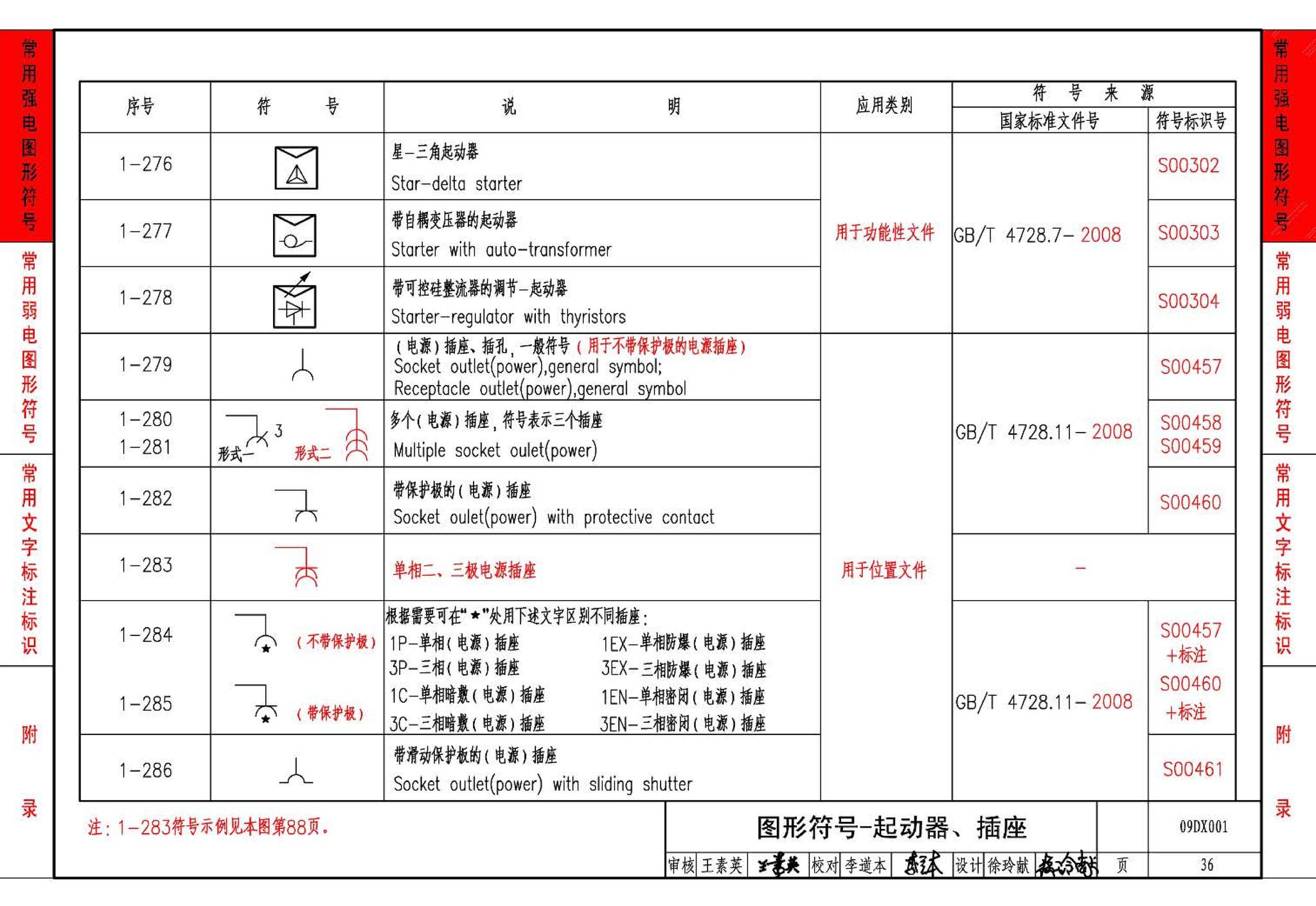 09DX001--建筑电气工程设计常用图形和文字符号