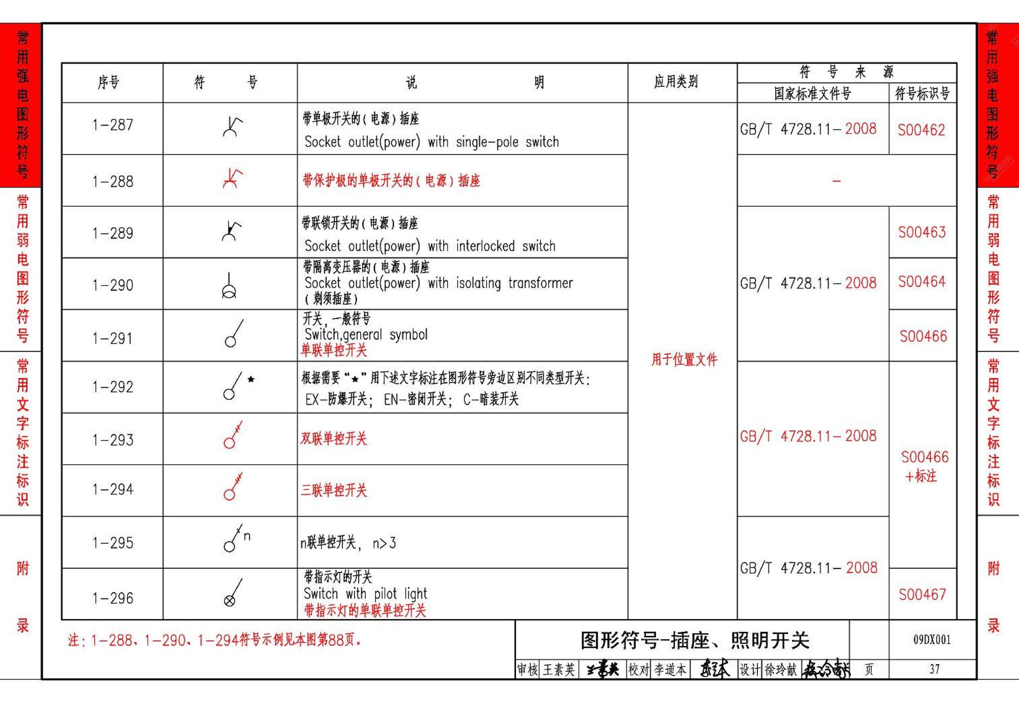 09DX001--建筑电气工程设计常用图形和文字符号