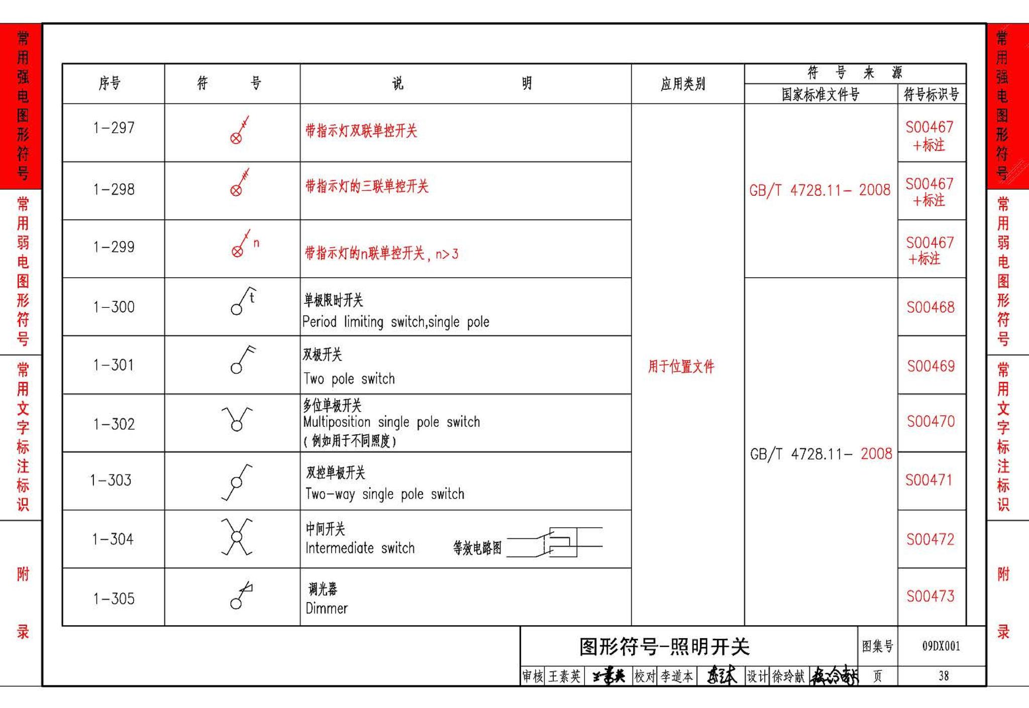 09DX001--建筑电气工程设计常用图形和文字符号