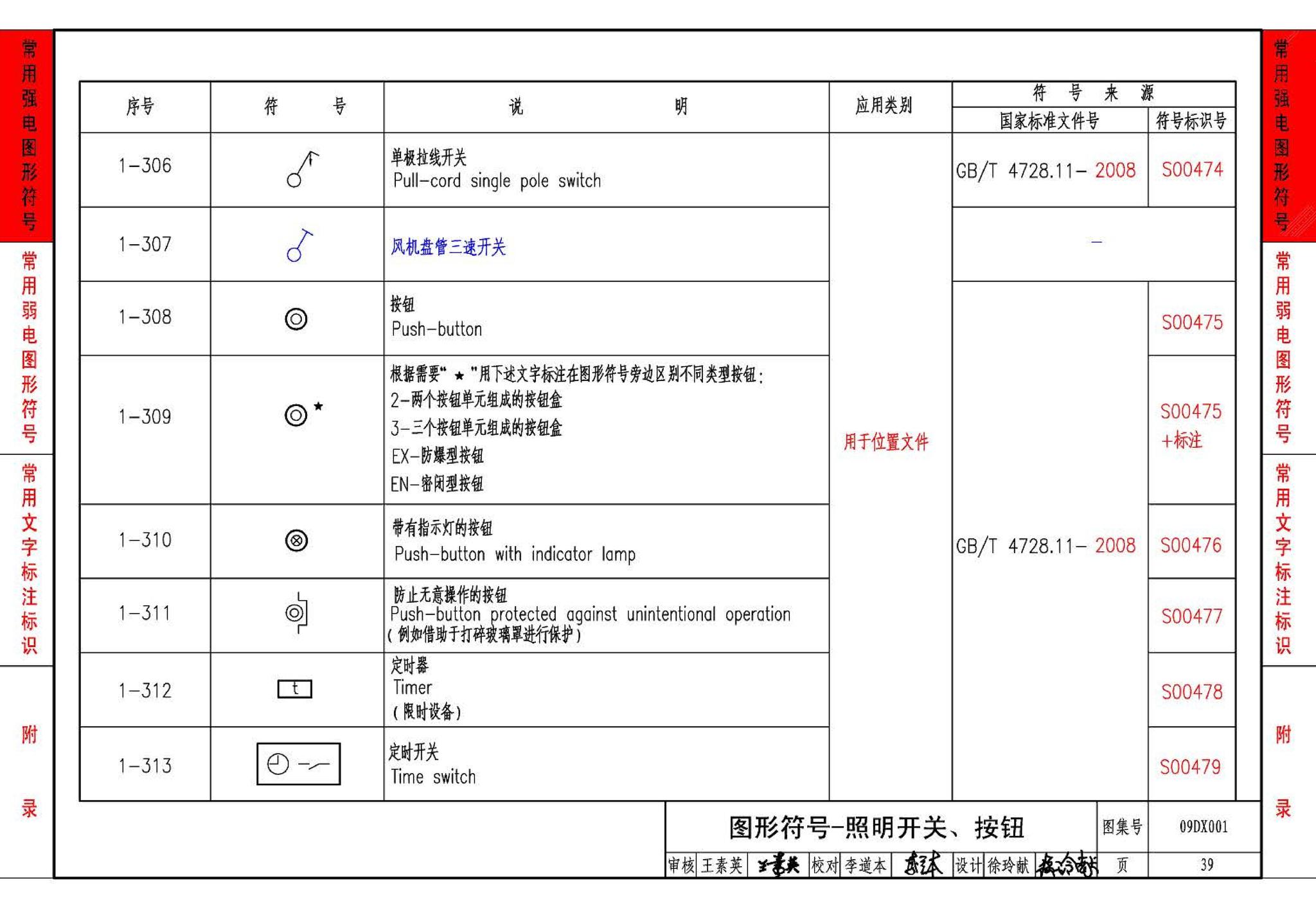 09DX001--建筑电气工程设计常用图形和文字符号