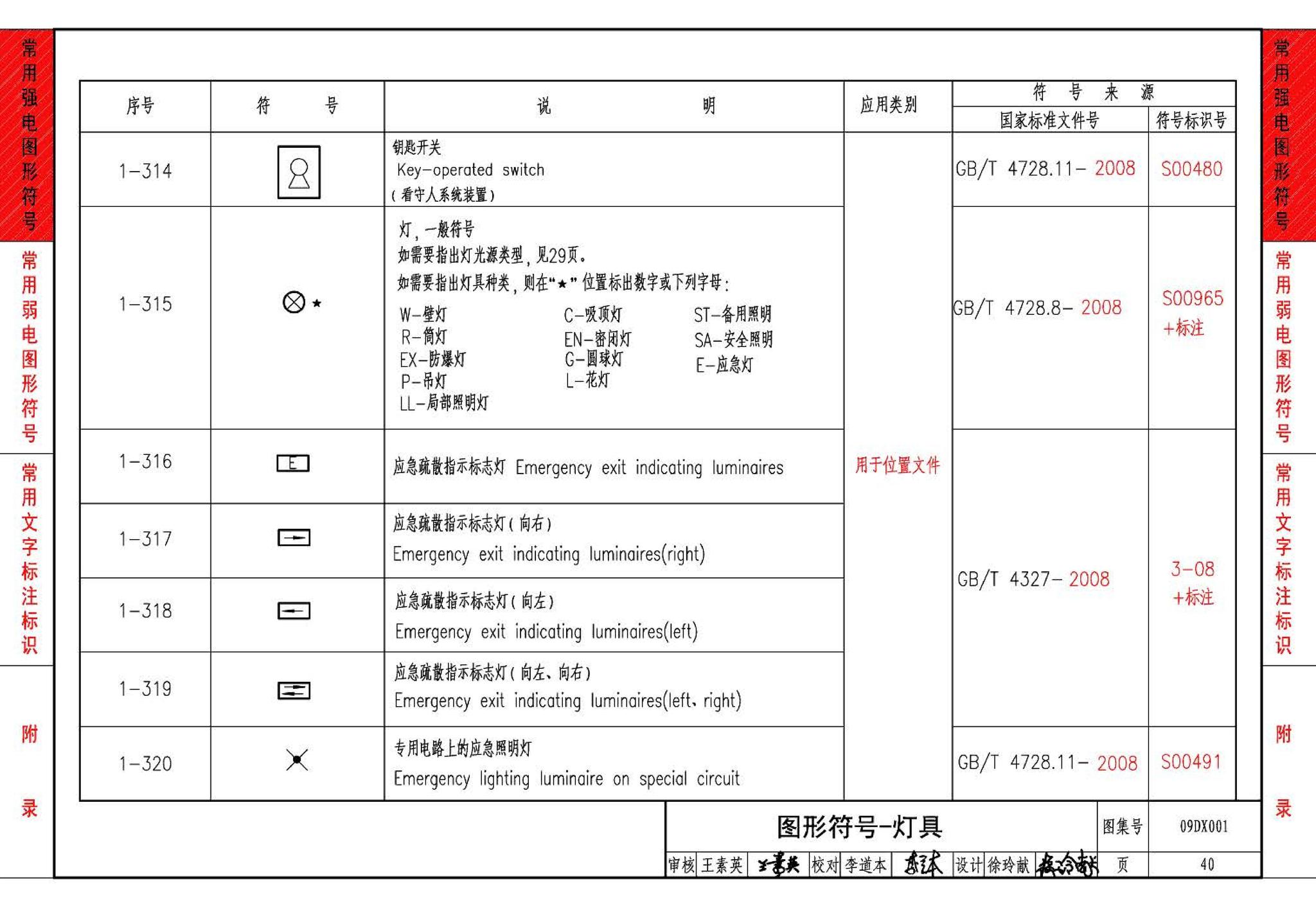 09DX001--建筑电气工程设计常用图形和文字符号