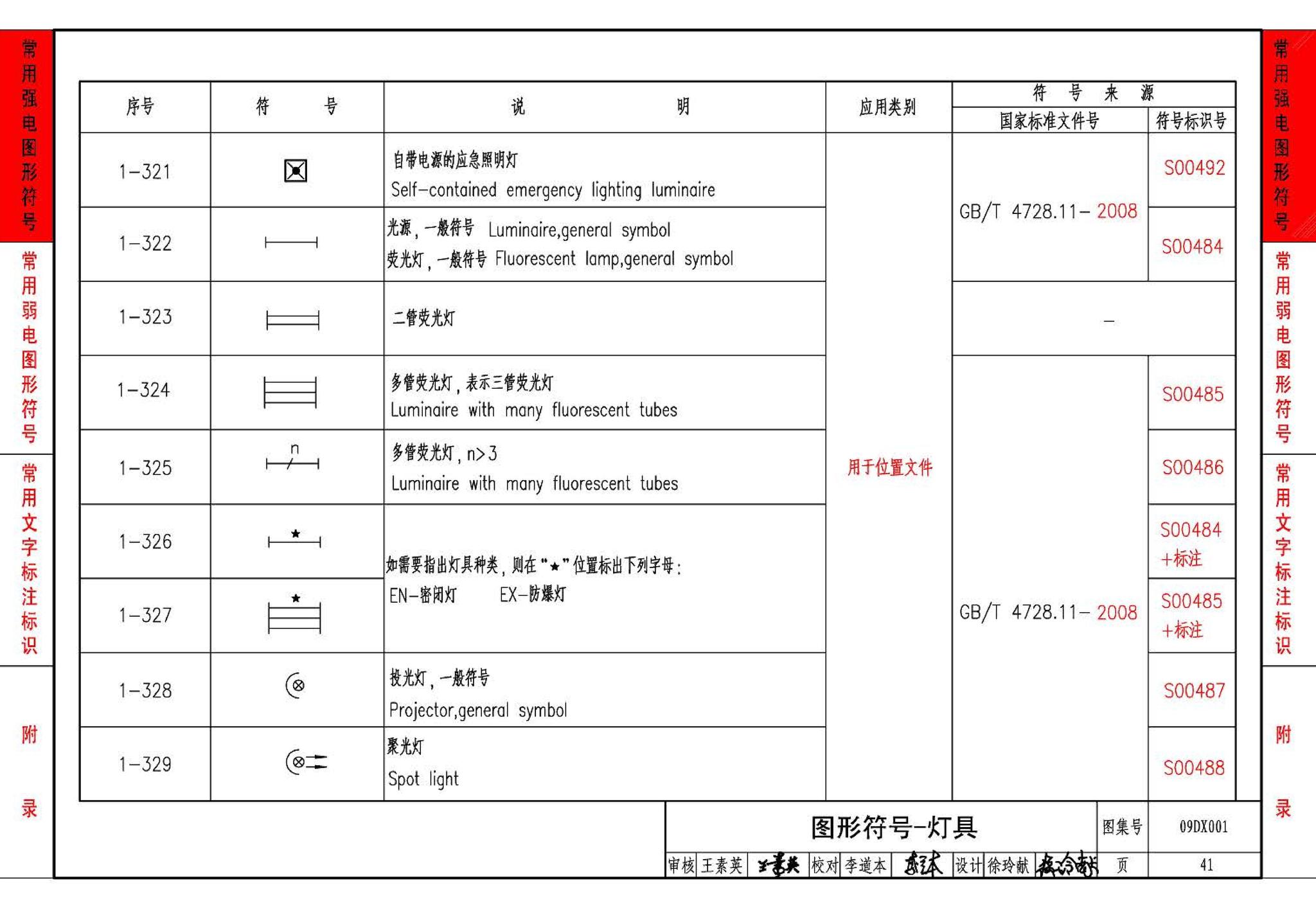 09DX001--建筑电气工程设计常用图形和文字符号