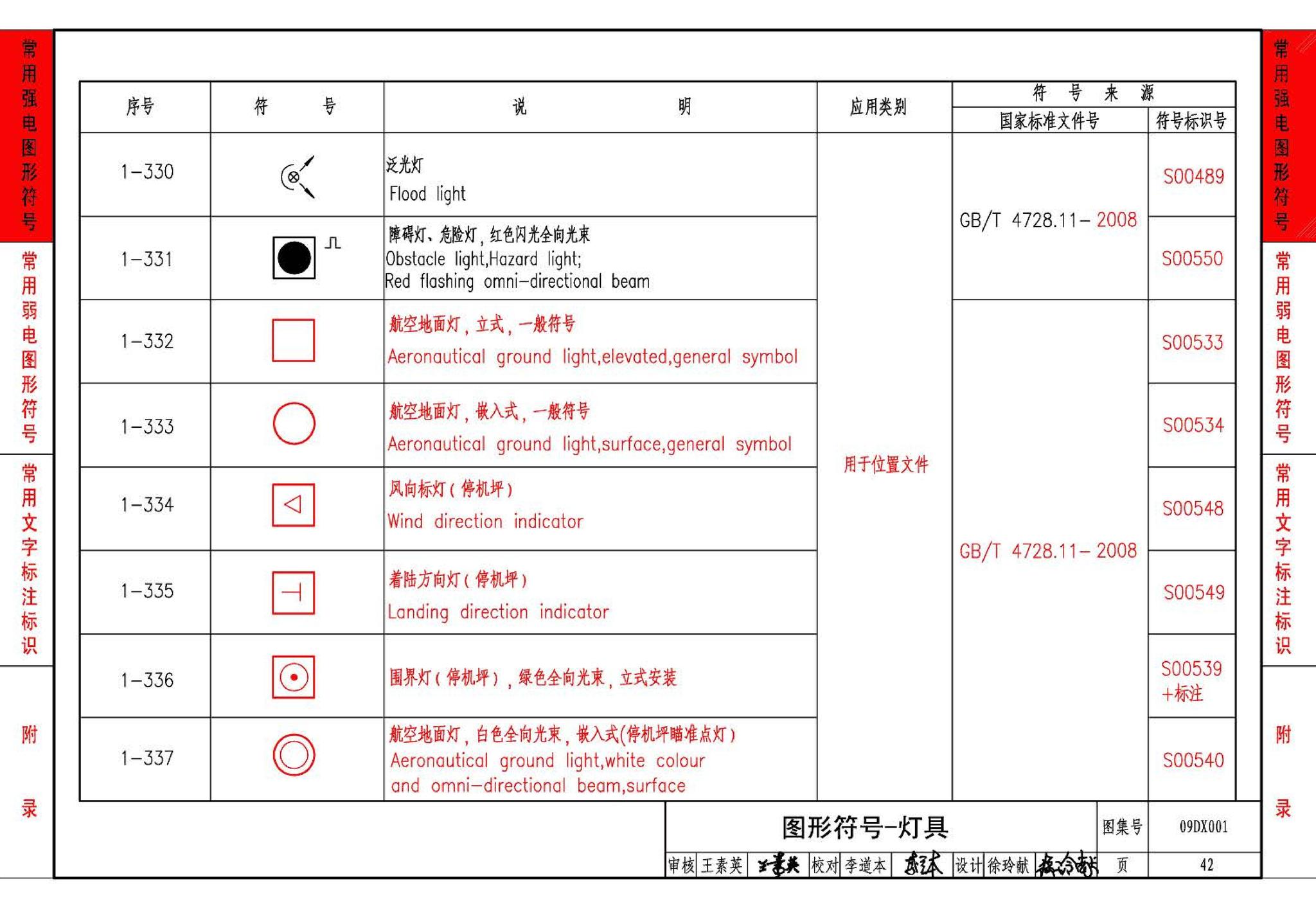 09DX001--建筑电气工程设计常用图形和文字符号