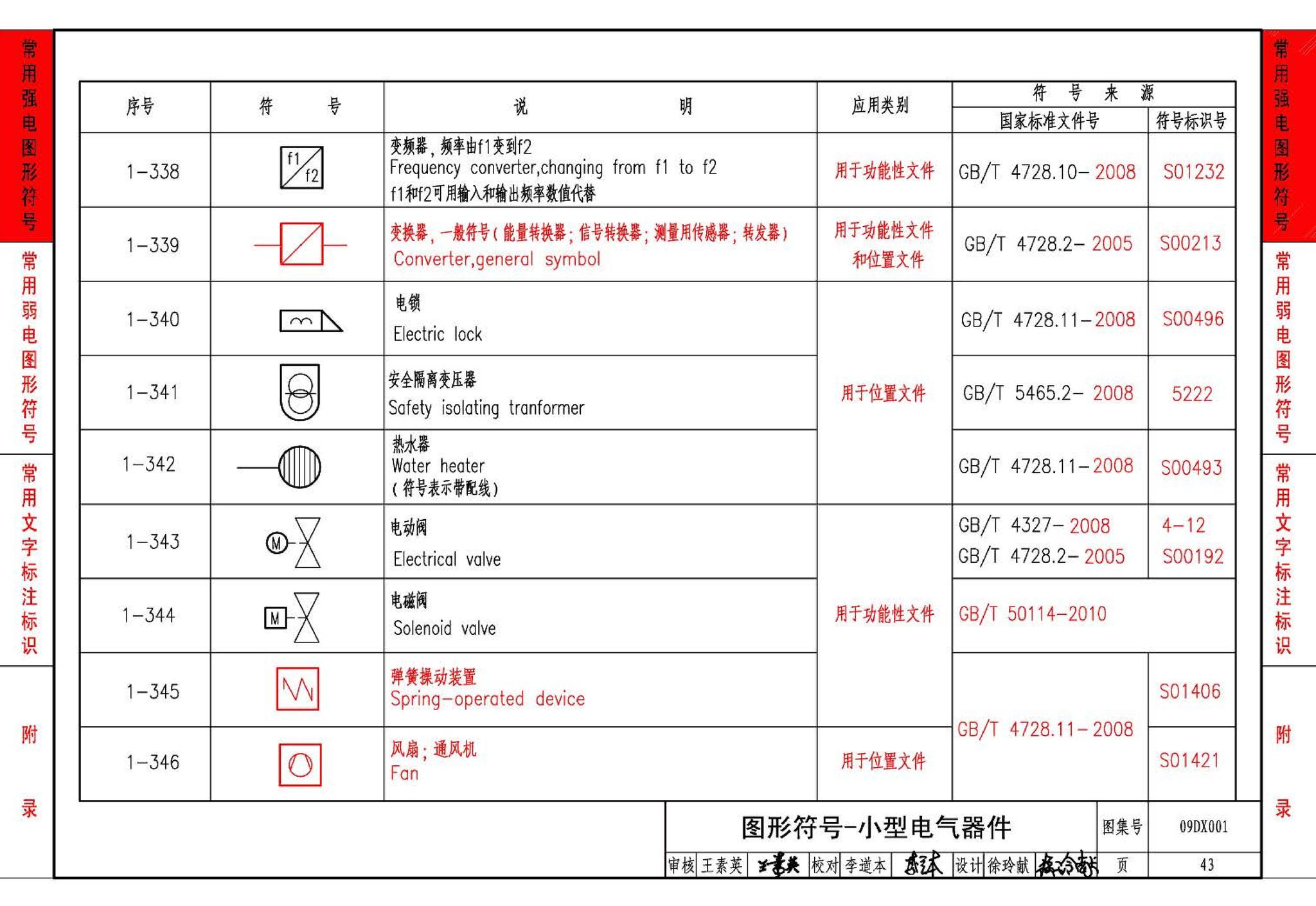 09DX001--建筑电气工程设计常用图形和文字符号