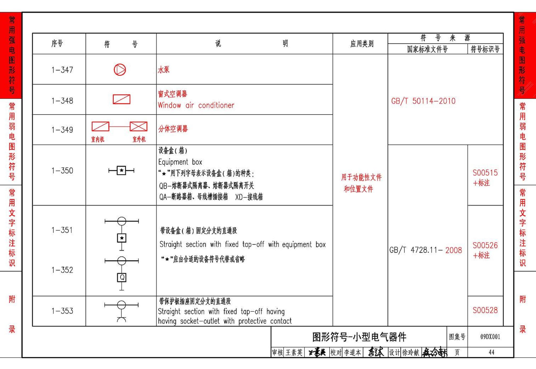 09DX001--建筑电气工程设计常用图形和文字符号