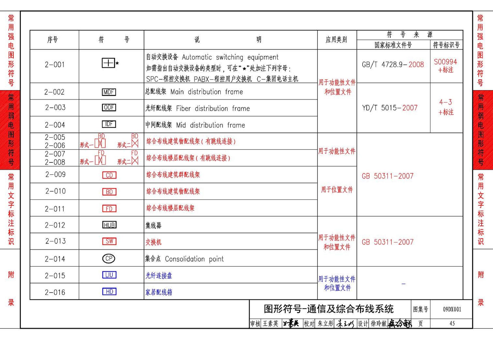 09DX001--建筑电气工程设计常用图形和文字符号