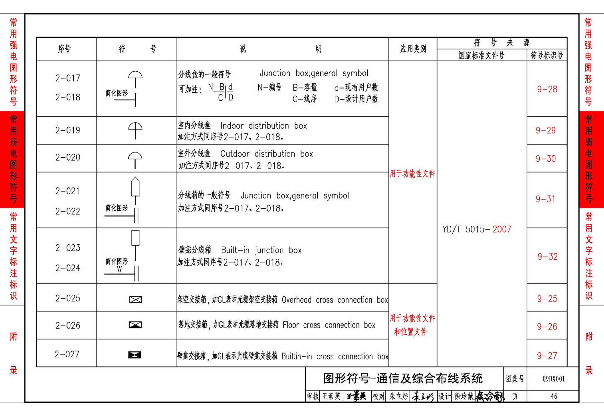 09DX001--建筑电气工程设计常用图形和文字符号