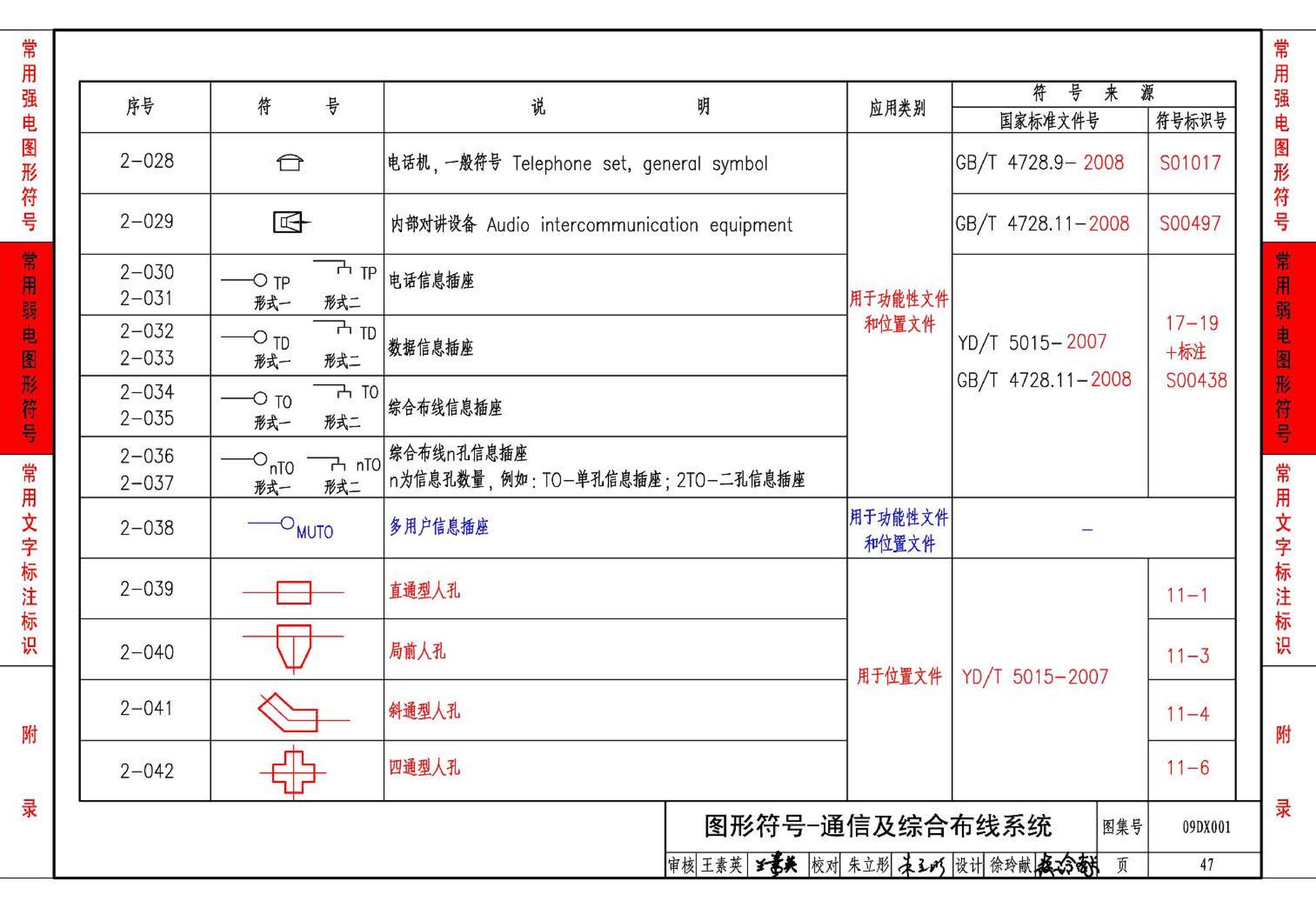 09DX001--建筑电气工程设计常用图形和文字符号