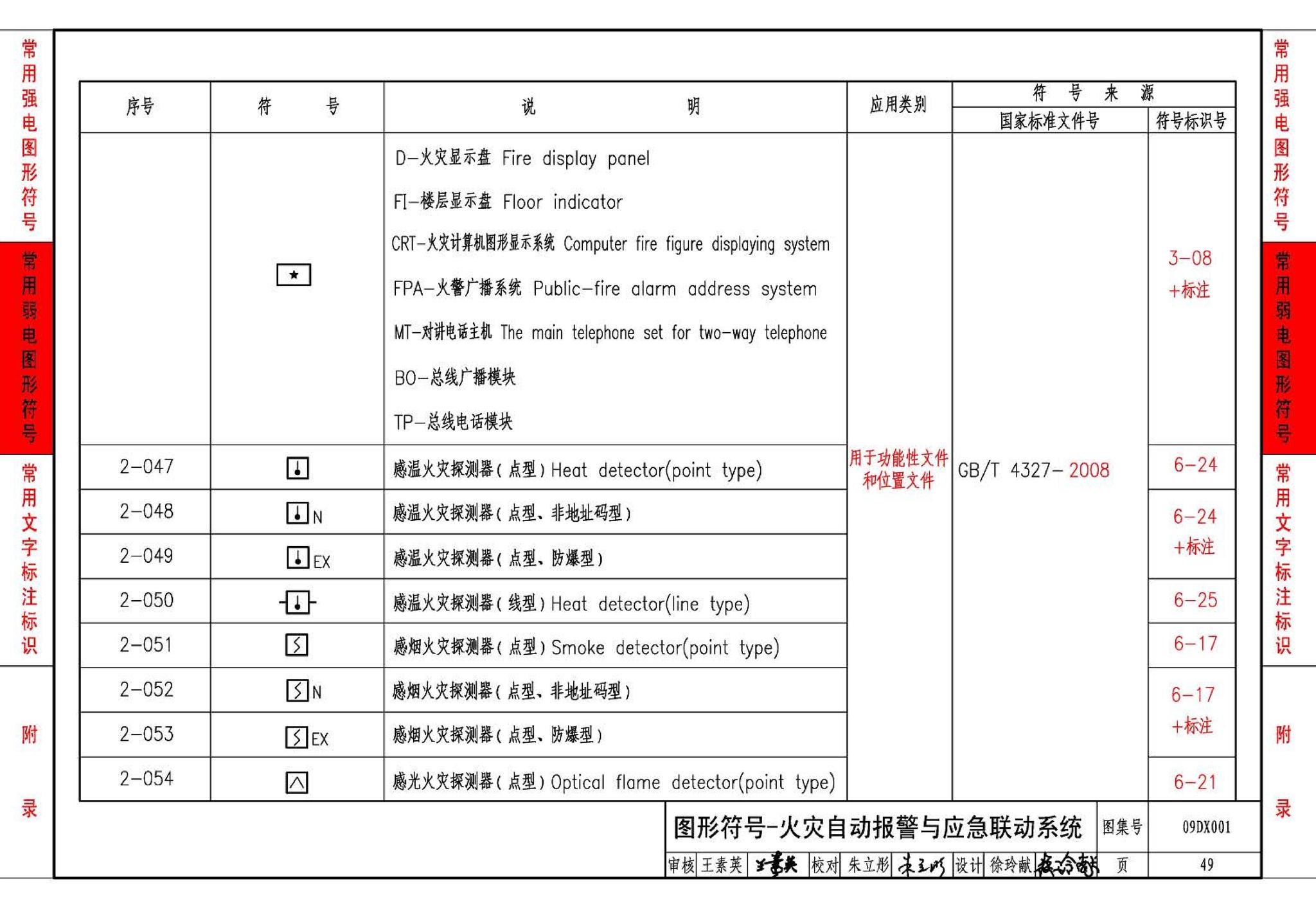 09DX001--建筑电气工程设计常用图形和文字符号