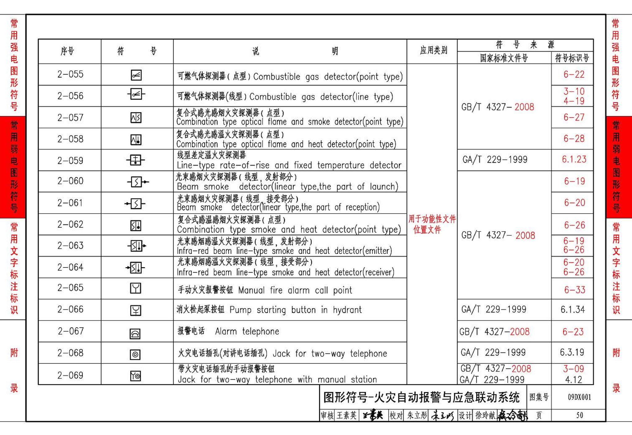 09DX001--建筑电气工程设计常用图形和文字符号