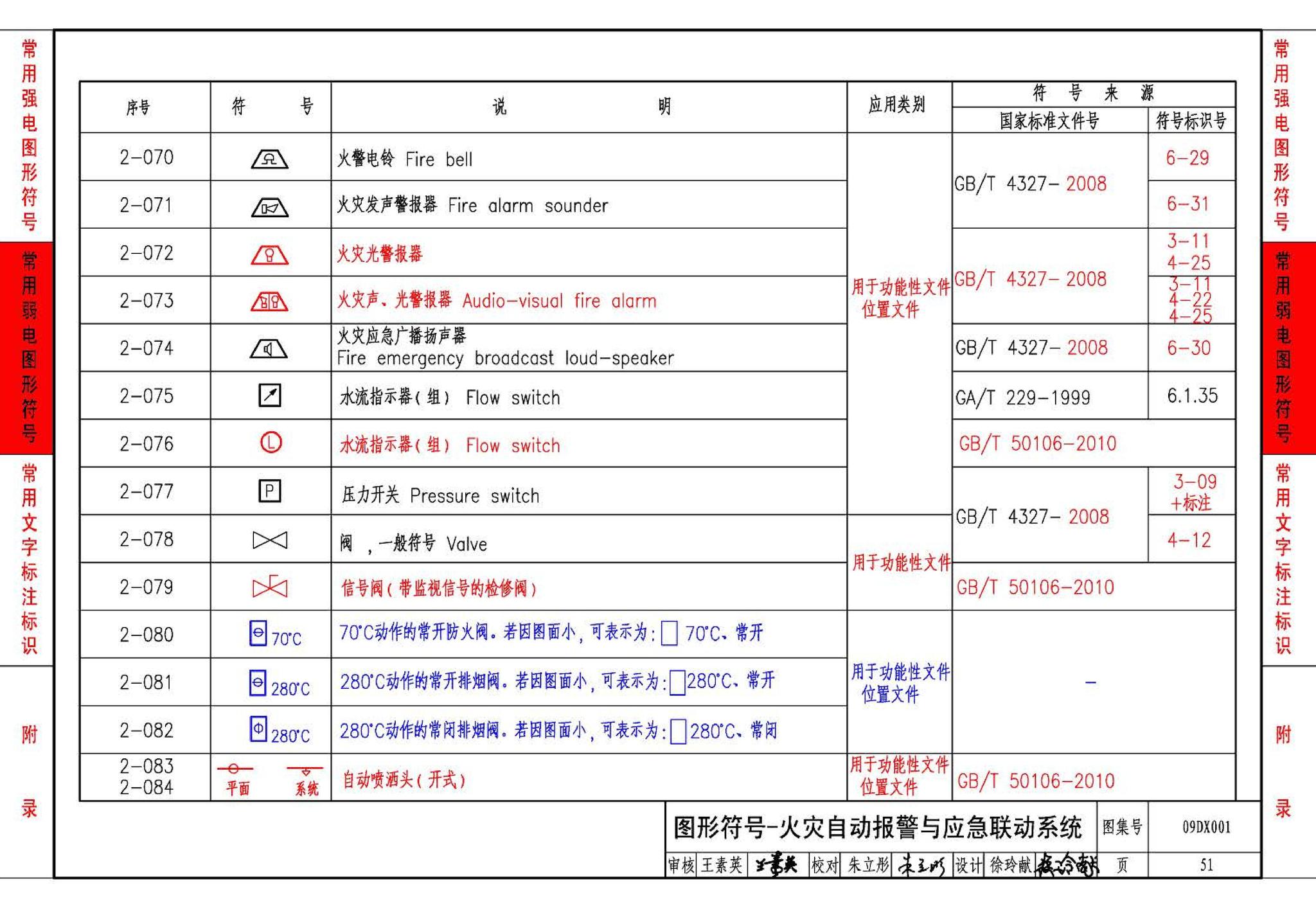 09DX001--建筑电气工程设计常用图形和文字符号