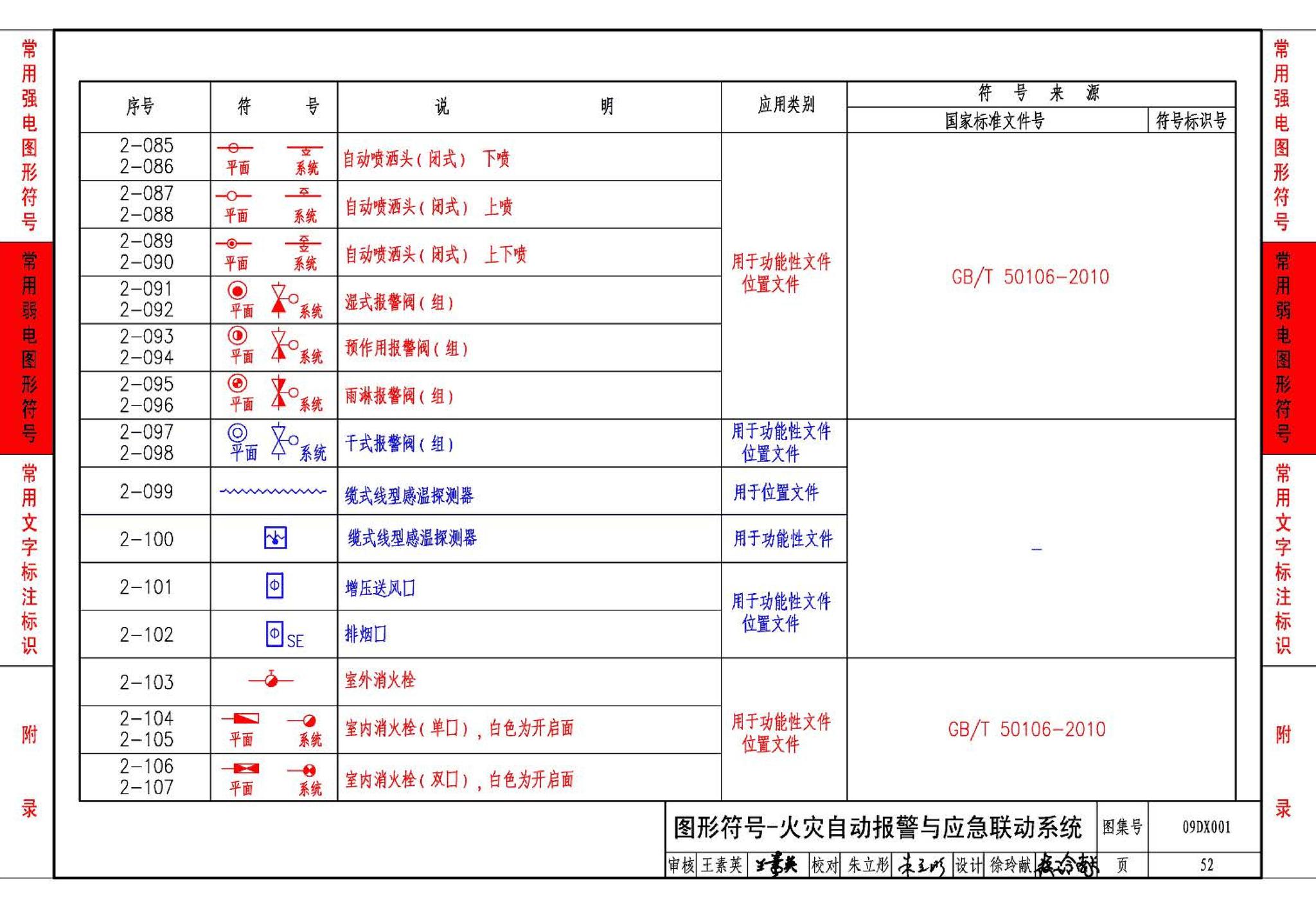 09DX001--建筑电气工程设计常用图形和文字符号