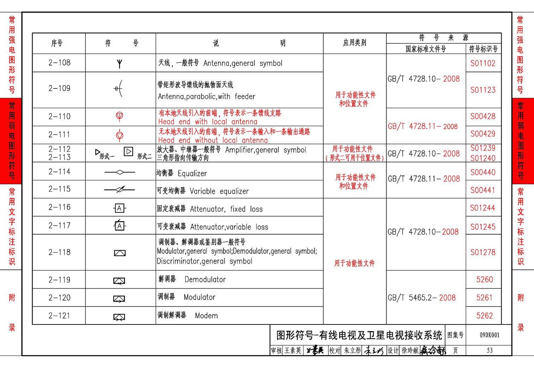 09DX001--建筑电气工程设计常用图形和文字符号