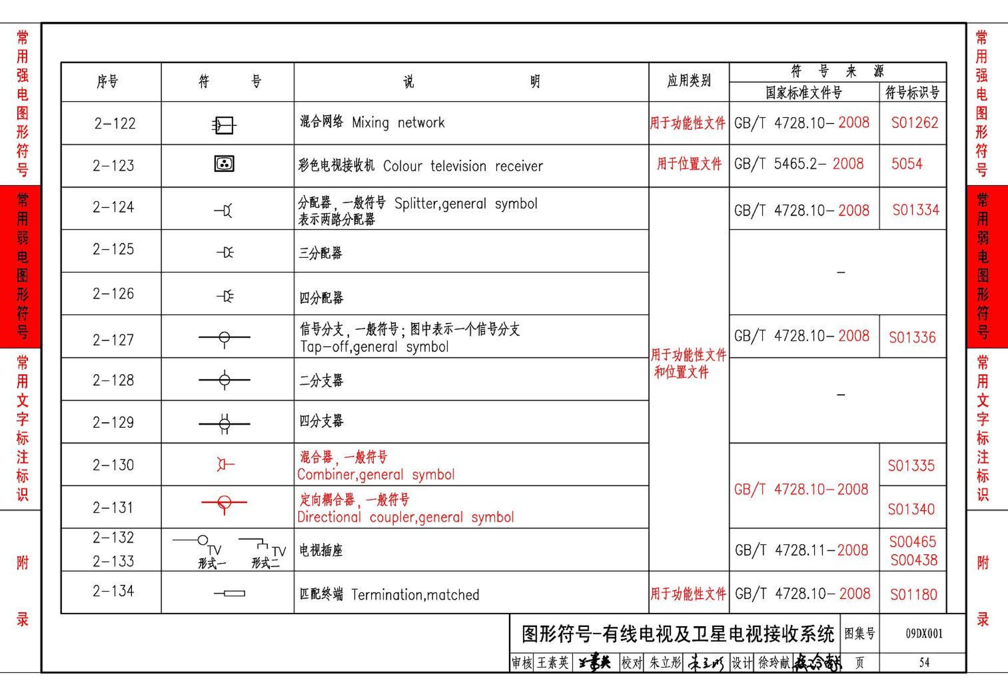 09DX001--建筑电气工程设计常用图形和文字符号