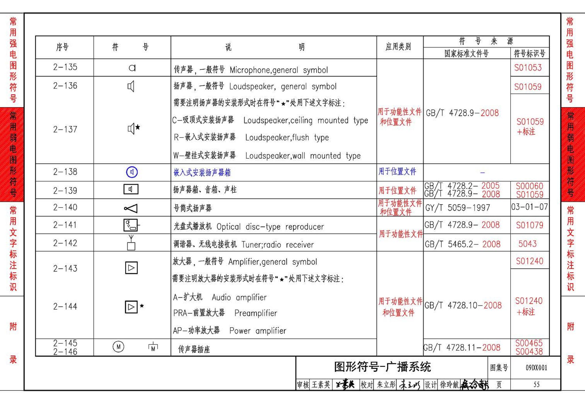 09DX001--建筑电气工程设计常用图形和文字符号