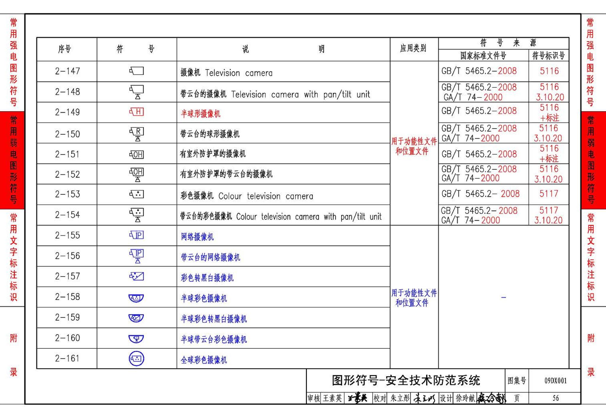 09DX001--建筑电气工程设计常用图形和文字符号