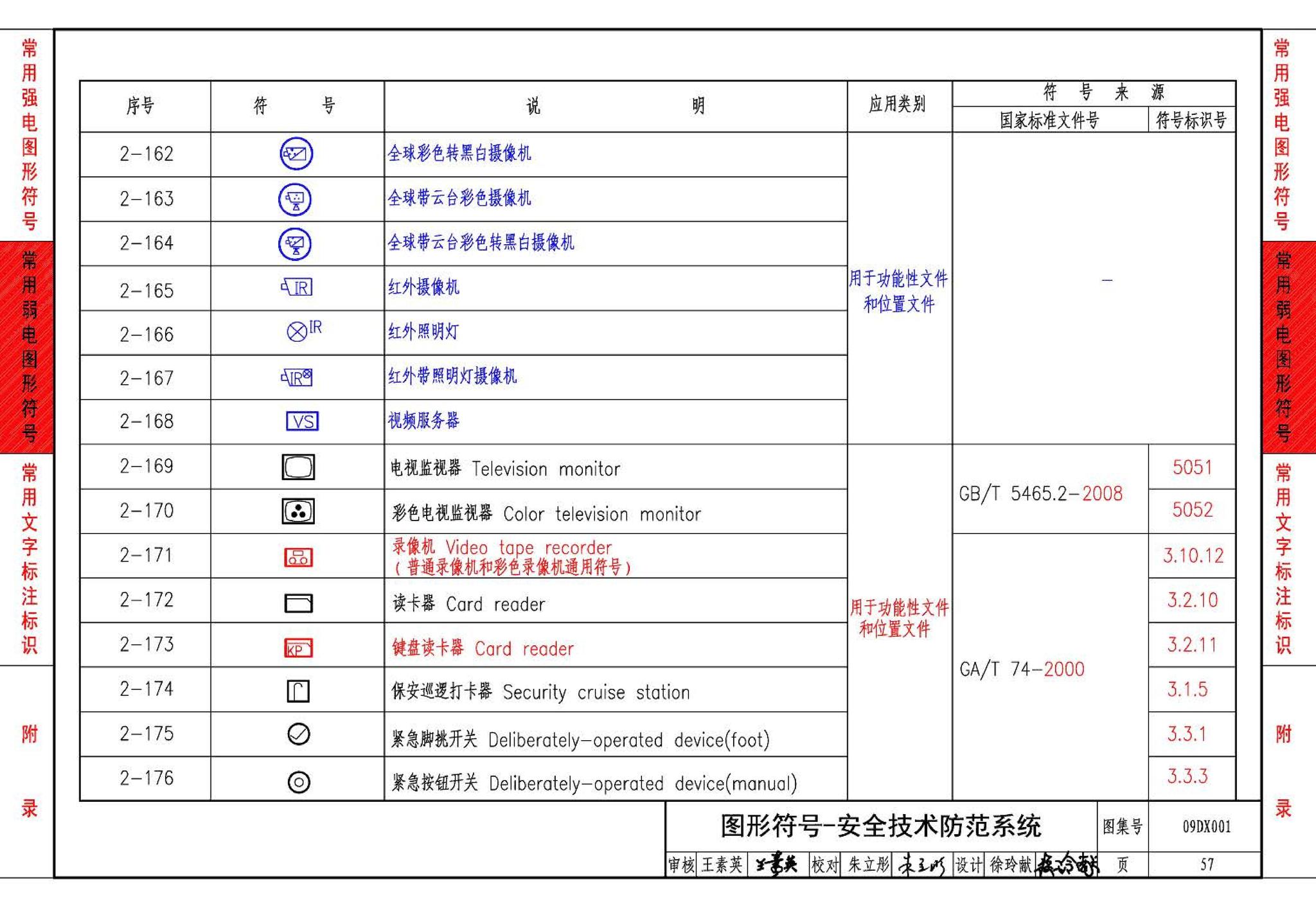 09DX001--建筑电气工程设计常用图形和文字符号