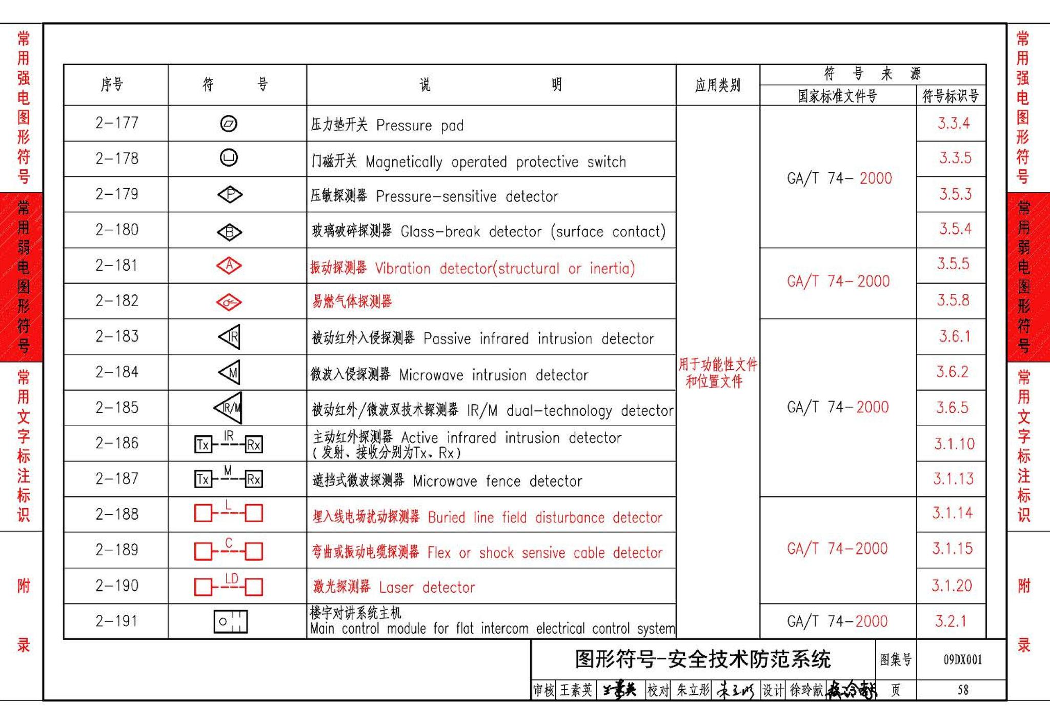 09DX001--建筑电气工程设计常用图形和文字符号