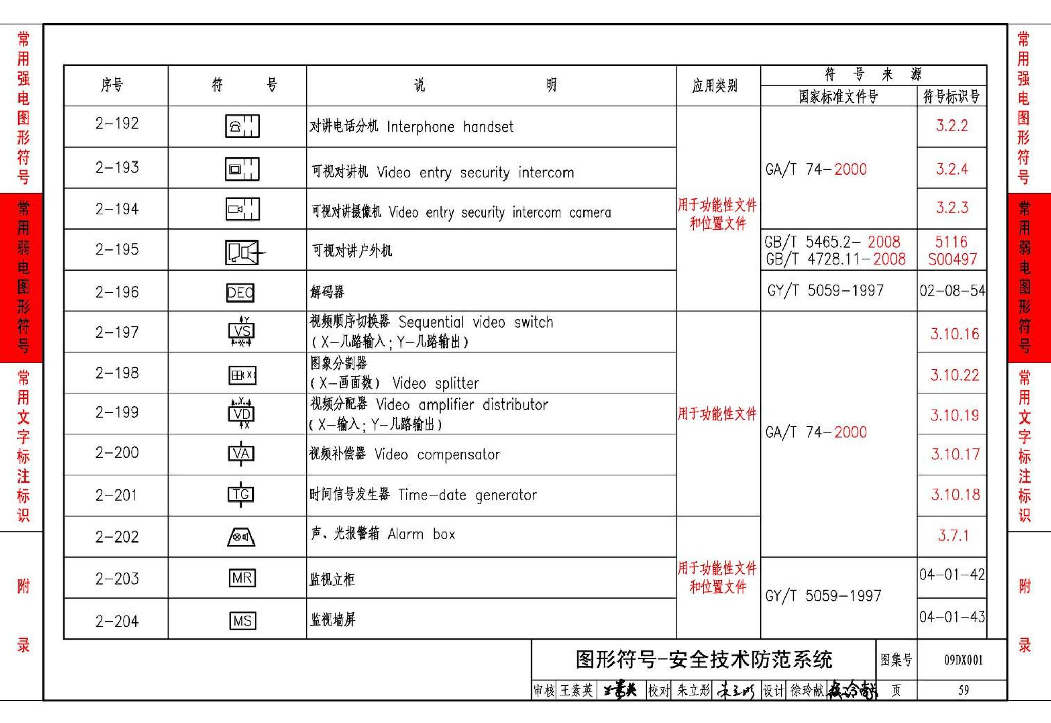 09DX001--建筑电气工程设计常用图形和文字符号