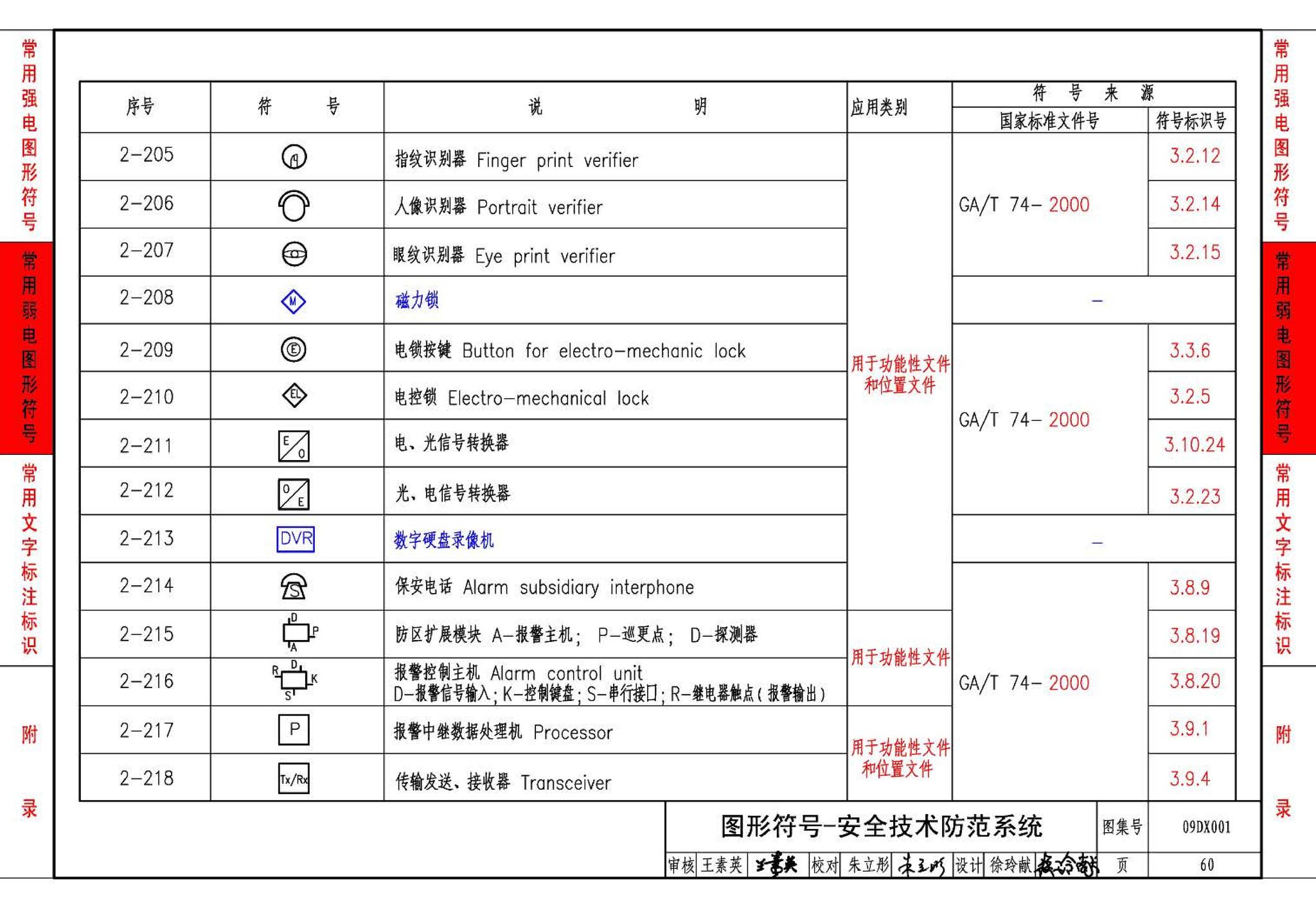 09DX001--建筑电气工程设计常用图形和文字符号