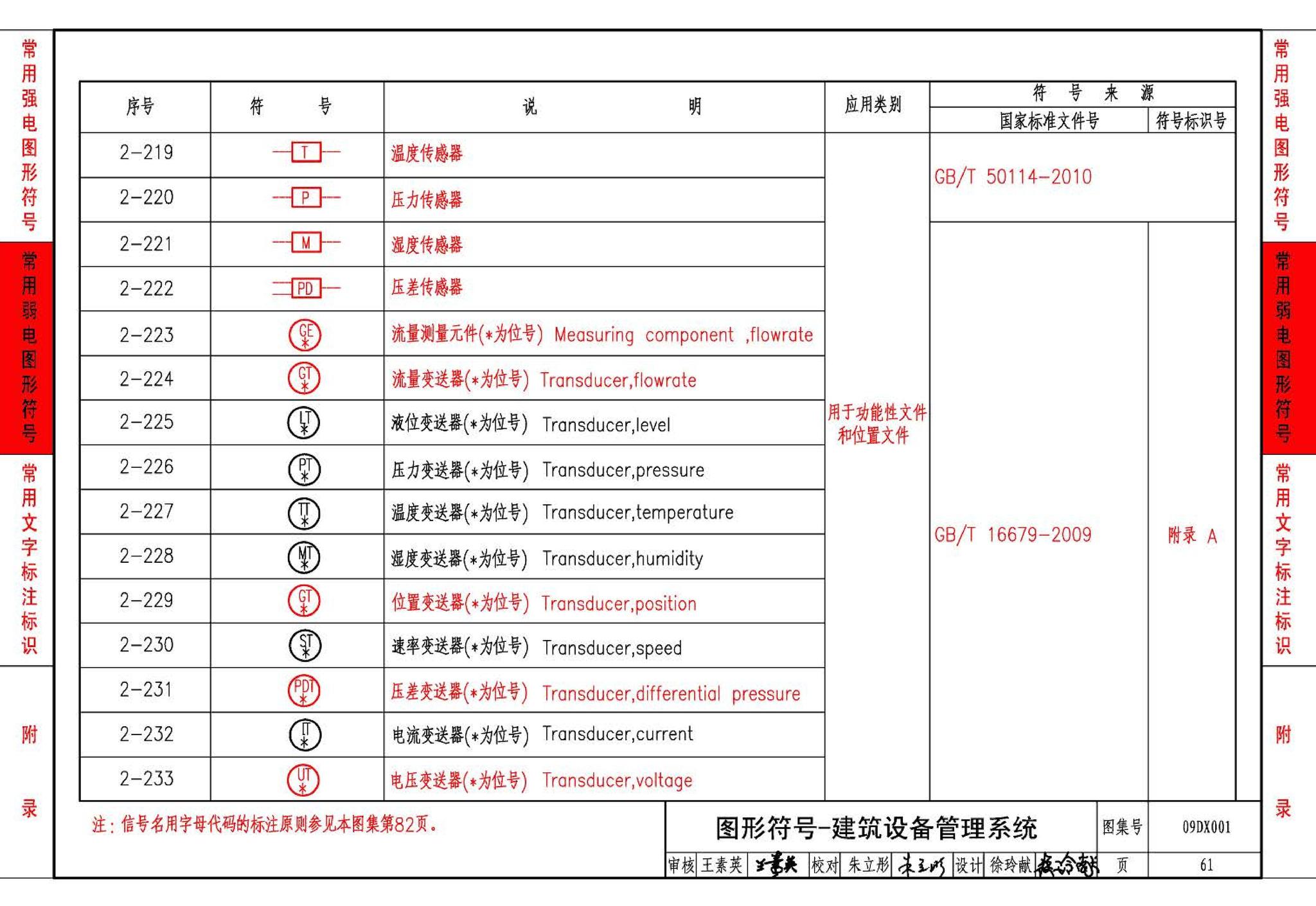 09DX001--建筑电气工程设计常用图形和文字符号