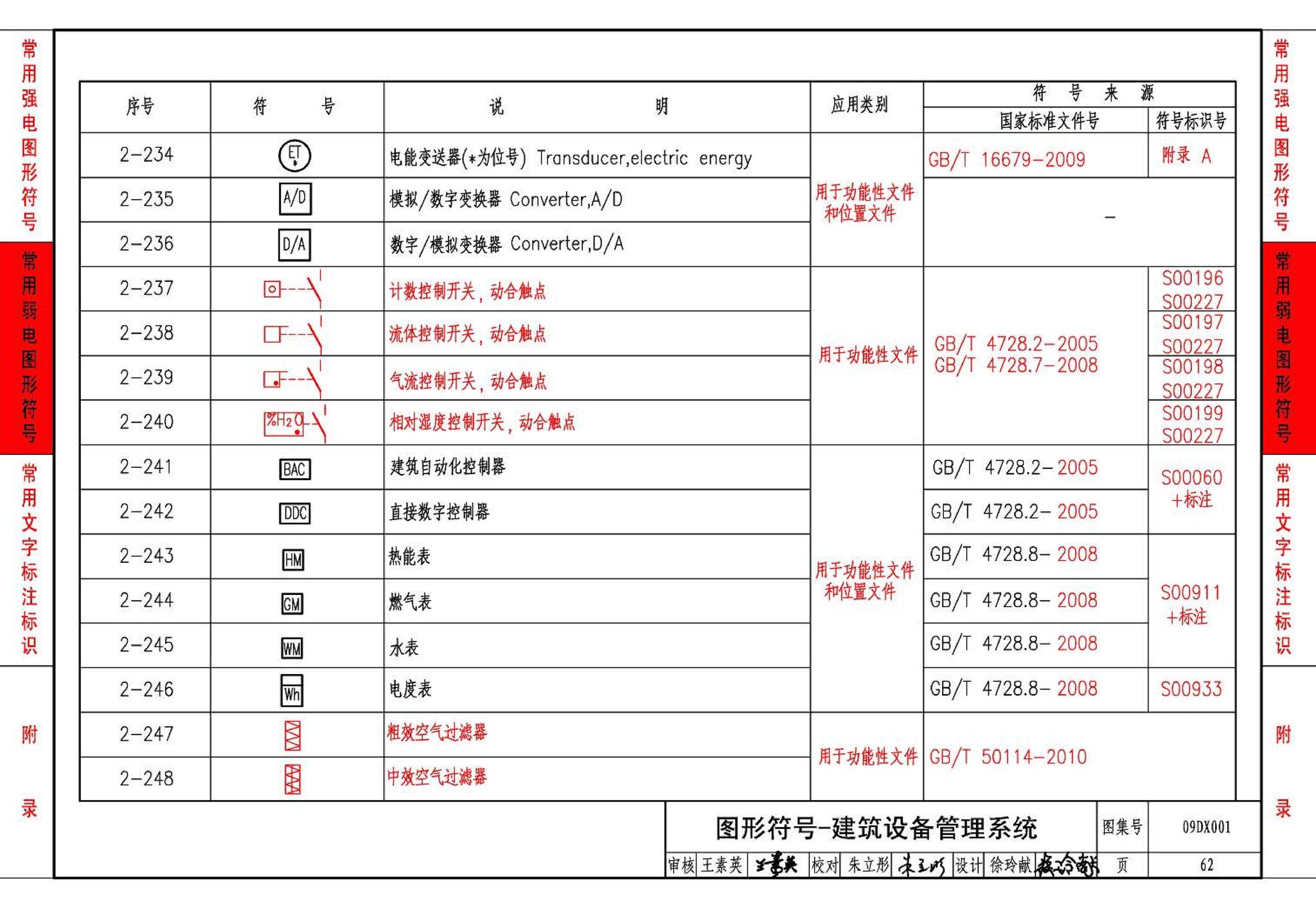 09DX001--建筑电气工程设计常用图形和文字符号