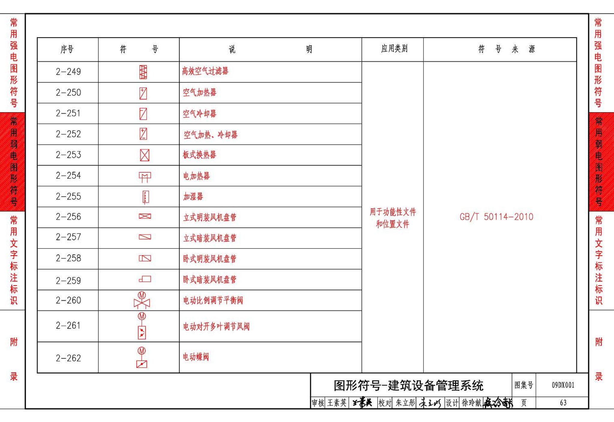 09DX001--建筑电气工程设计常用图形和文字符号