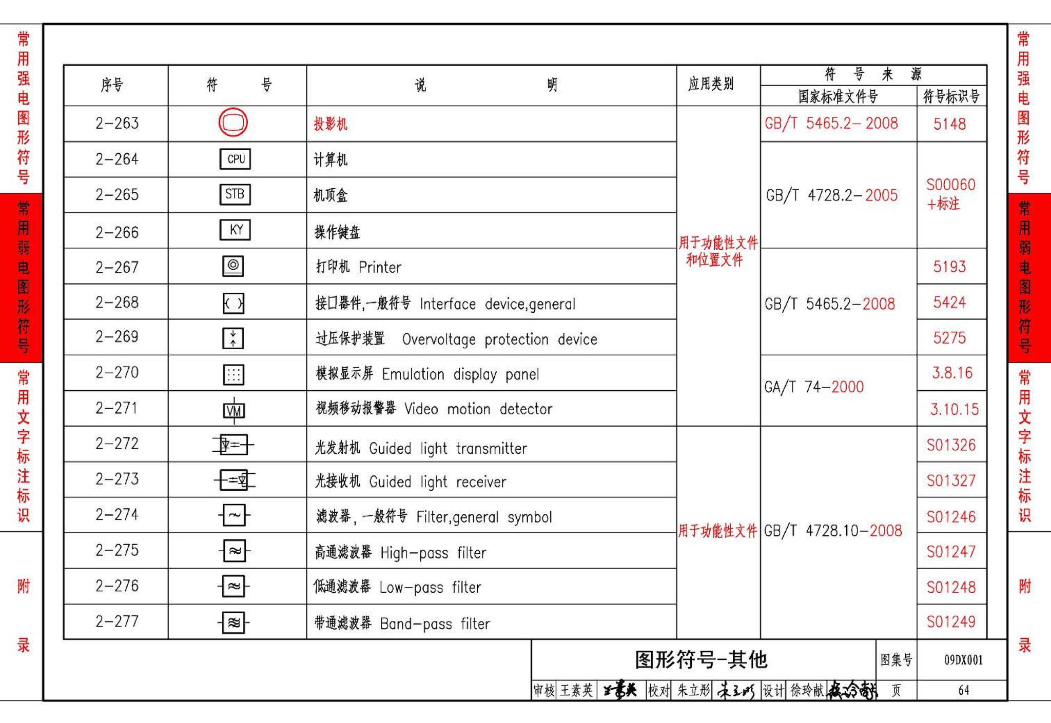 09DX001--建筑电气工程设计常用图形和文字符号