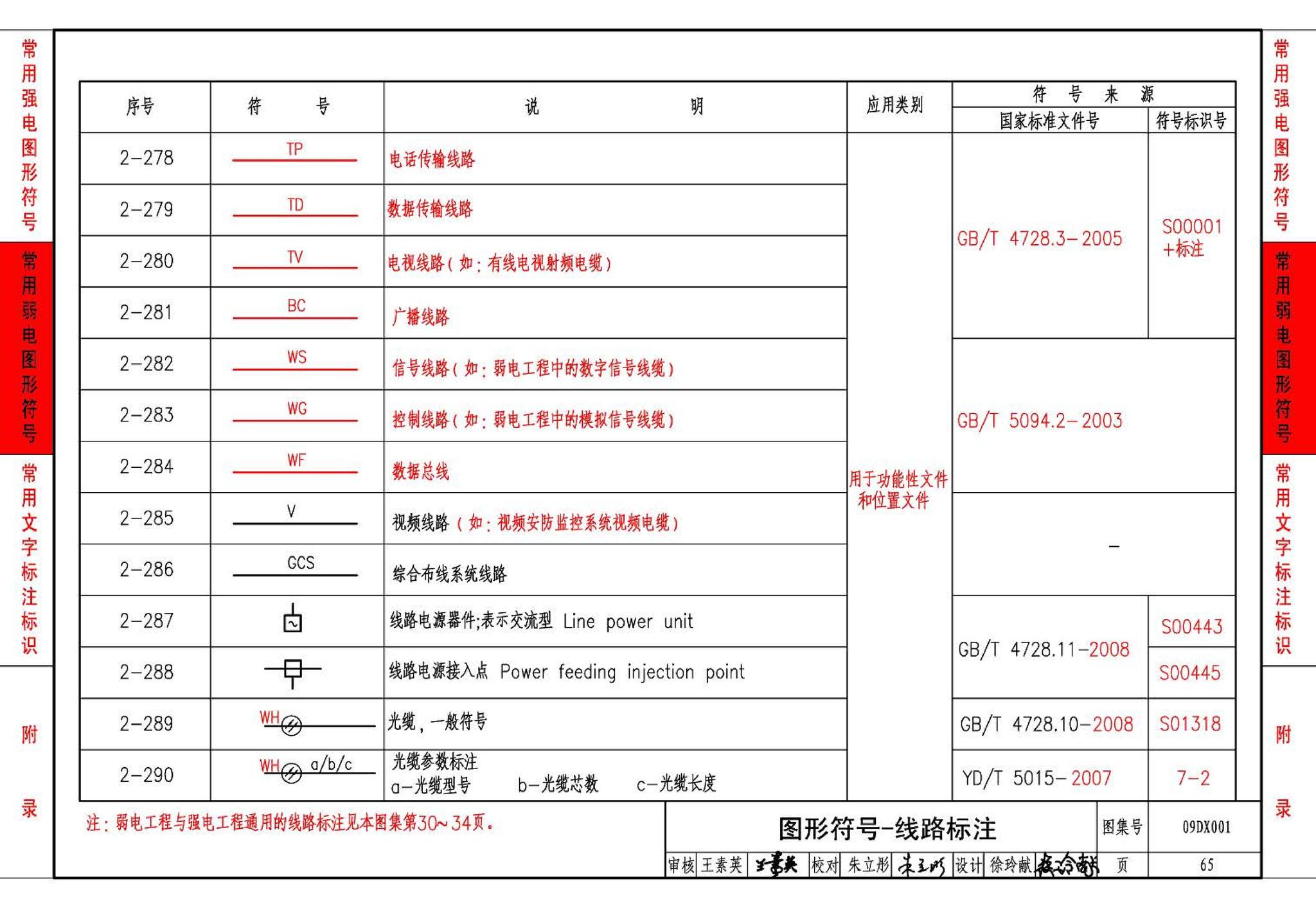 09DX001--建筑电气工程设计常用图形和文字符号