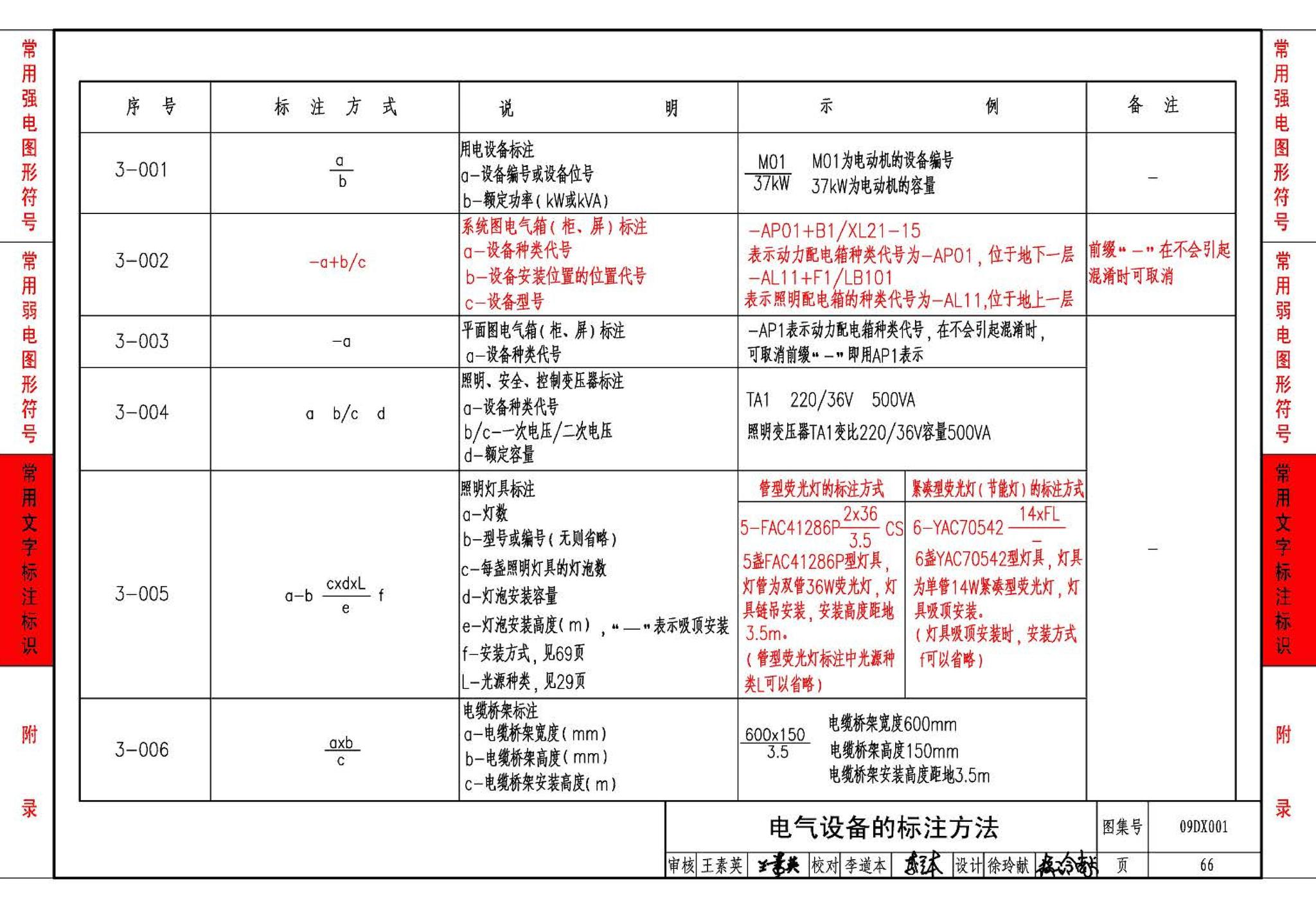 09DX001--建筑电气工程设计常用图形和文字符号