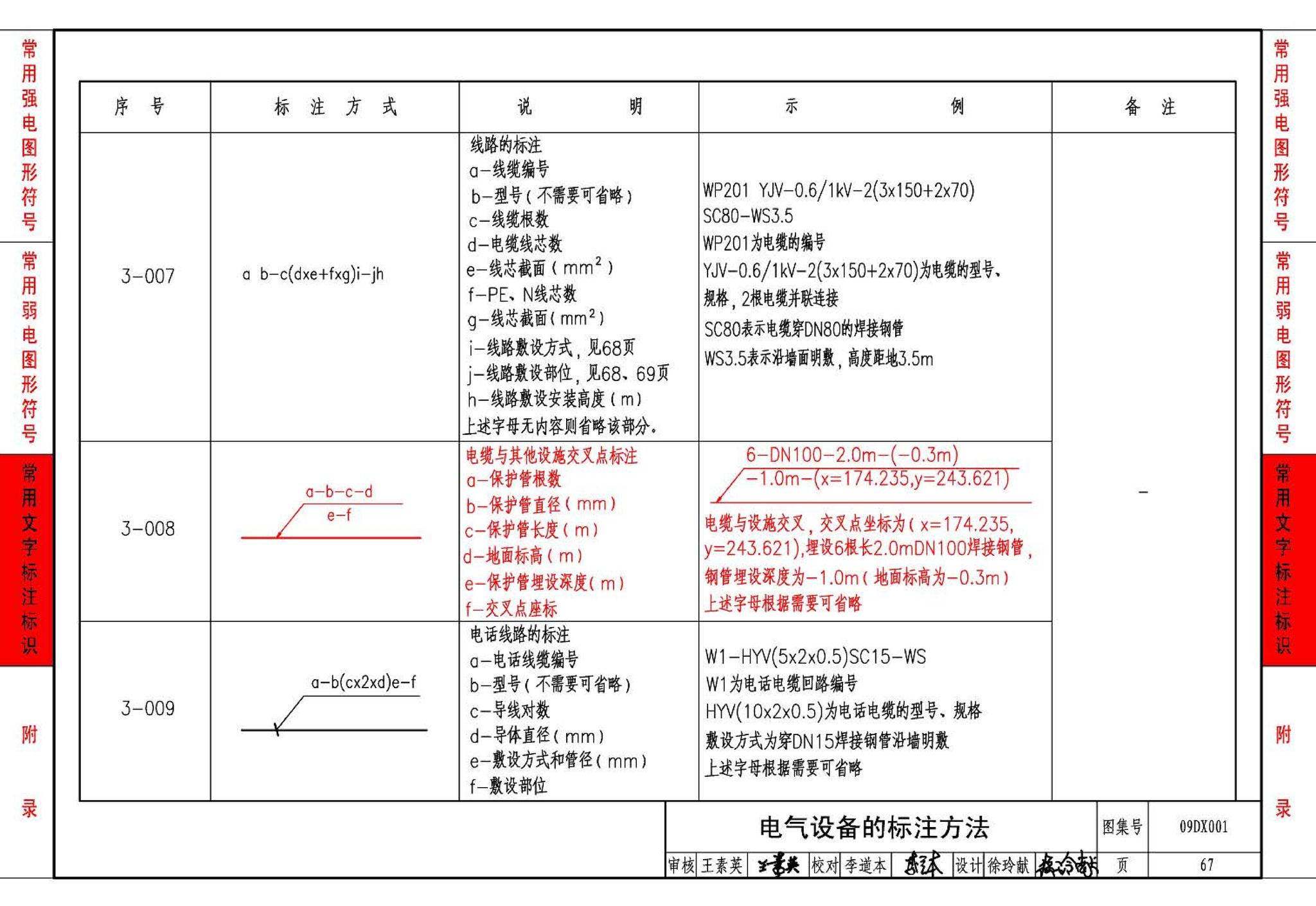 09DX001--建筑电气工程设计常用图形和文字符号