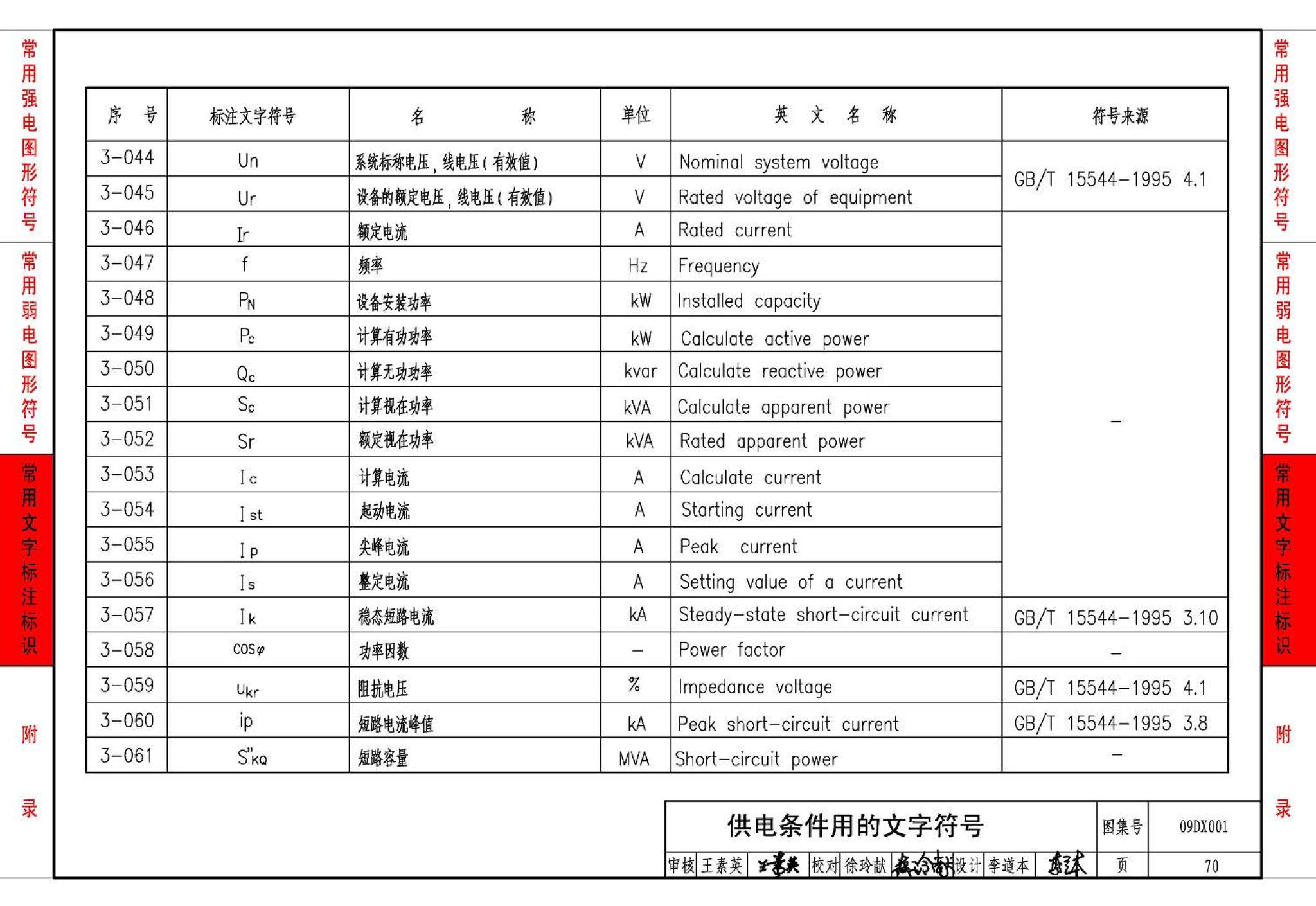 09DX001--建筑电气工程设计常用图形和文字符号