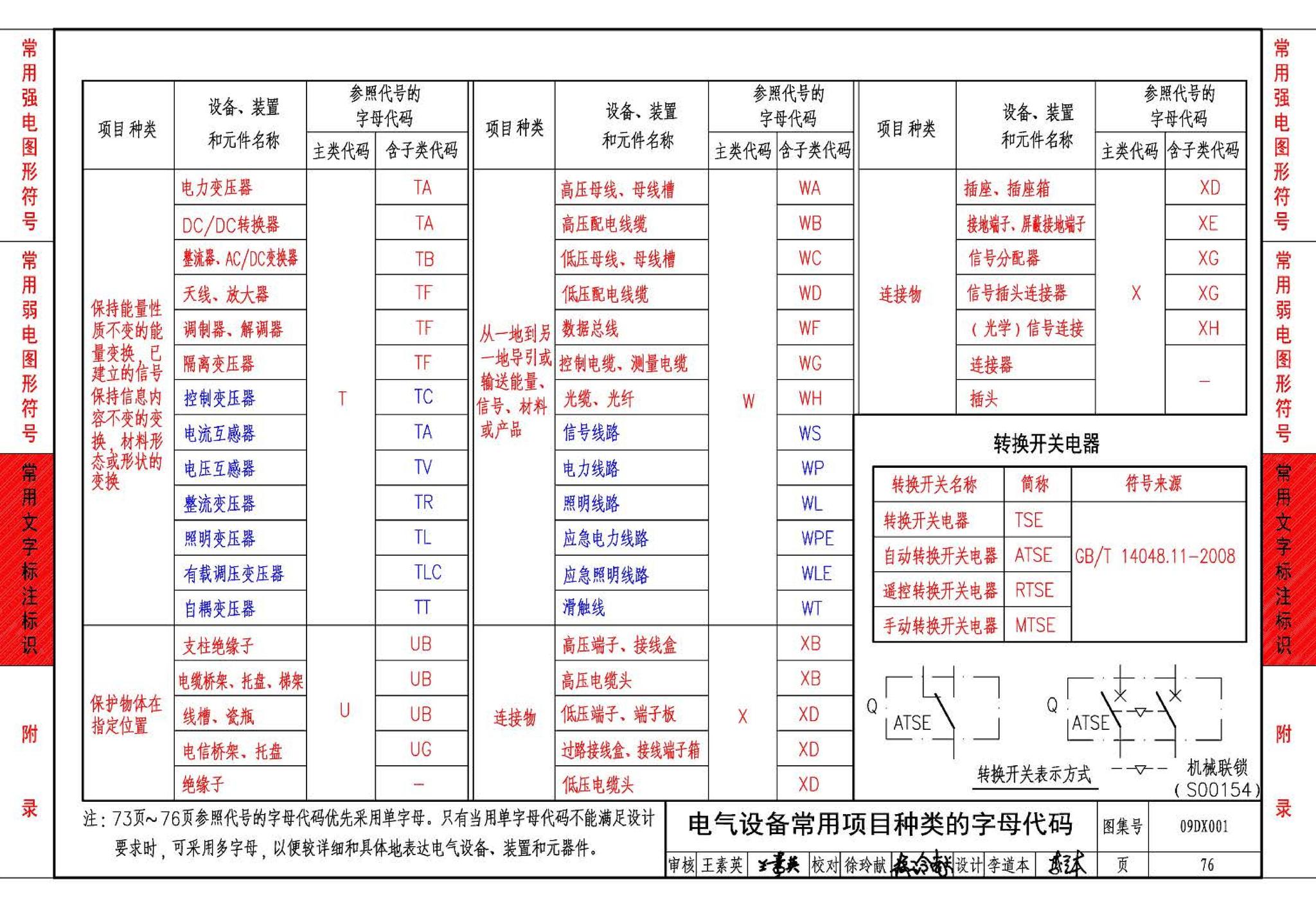 09DX001--建筑电气工程设计常用图形和文字符号