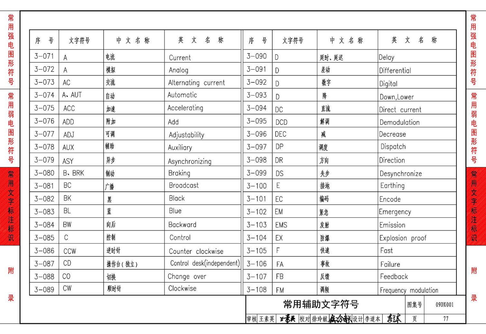 09DX001--建筑电气工程设计常用图形和文字符号