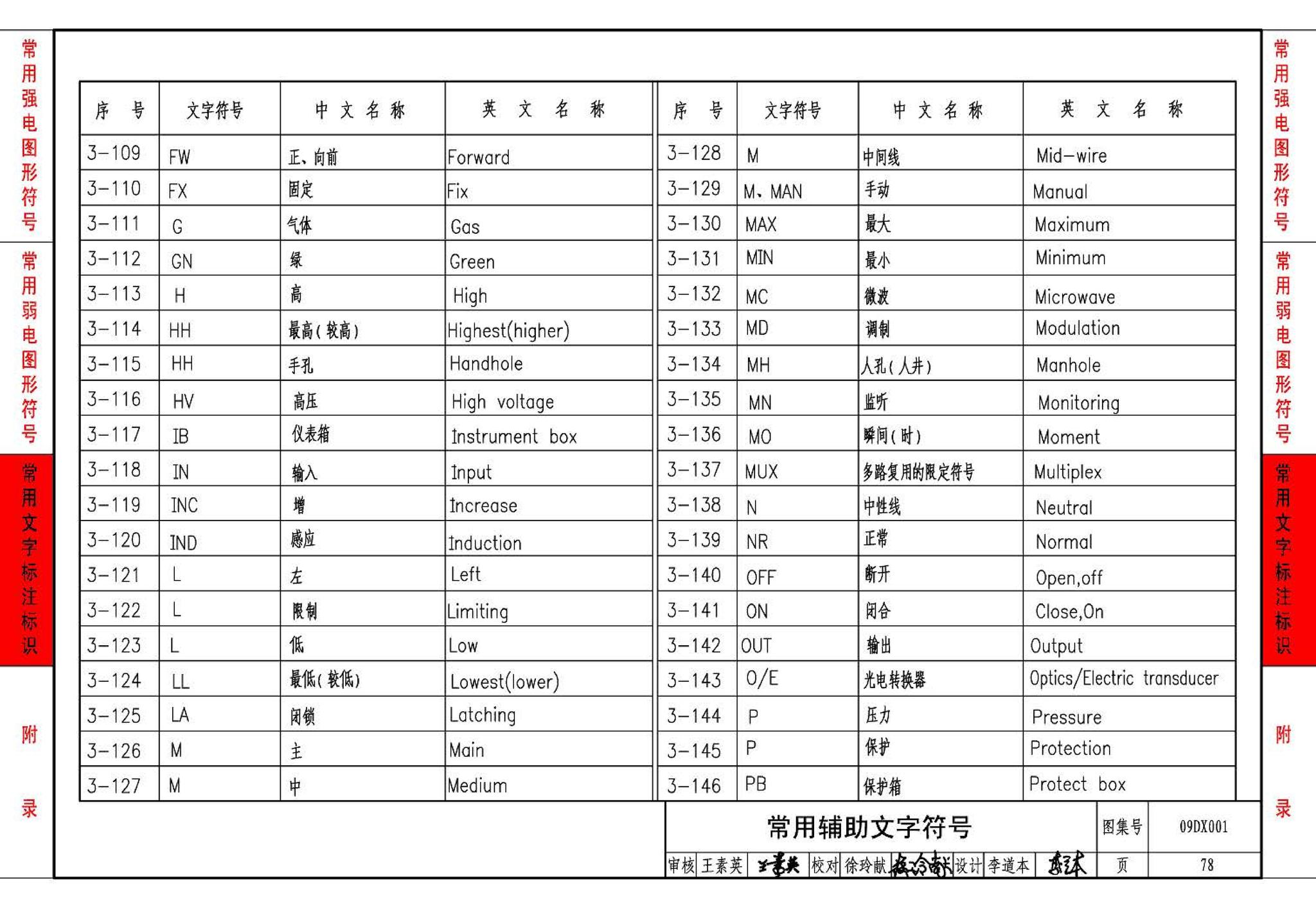 09DX001--建筑电气工程设计常用图形和文字符号