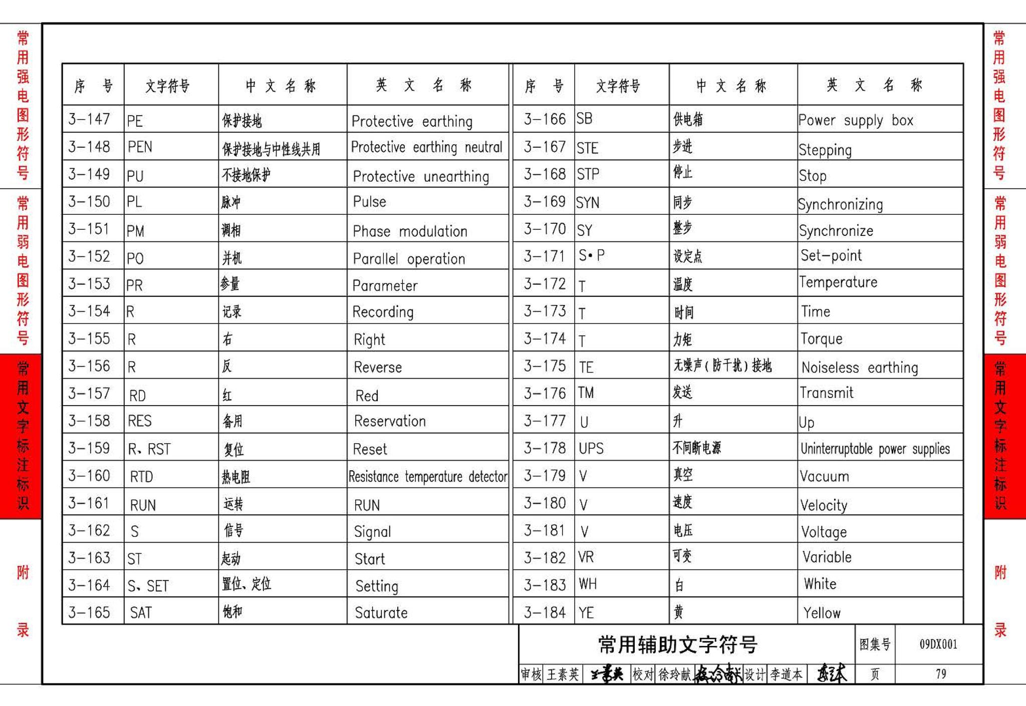 09DX001--建筑电气工程设计常用图形和文字符号