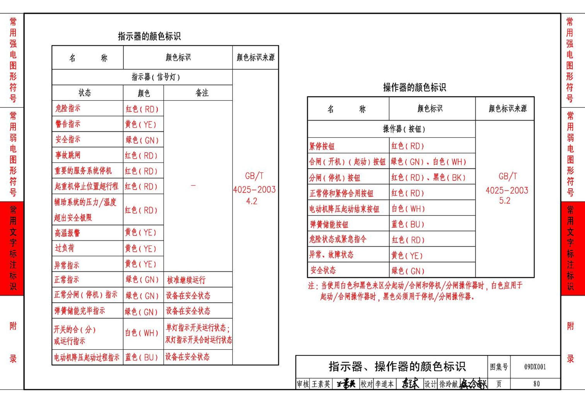 09DX001--建筑电气工程设计常用图形和文字符号