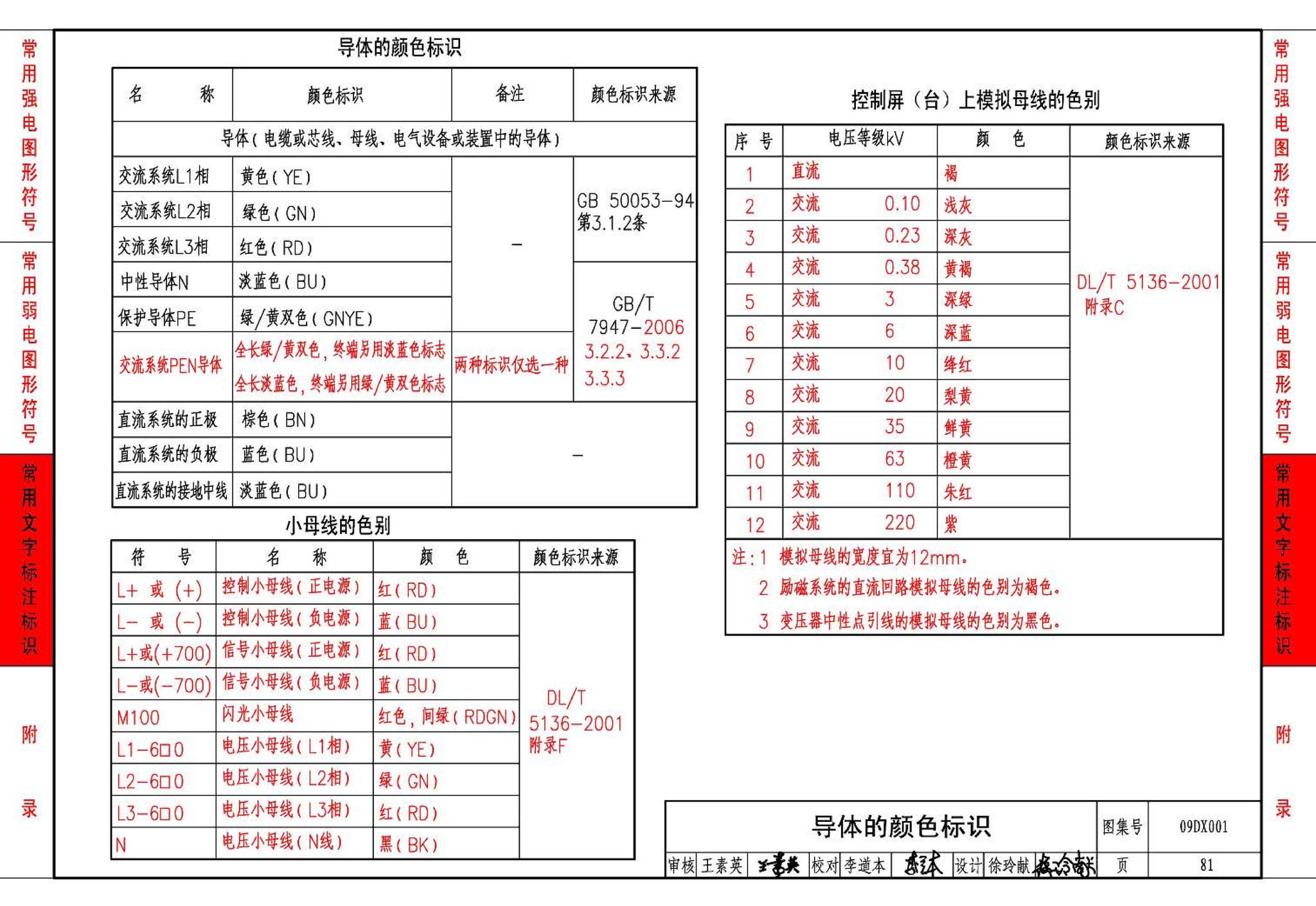 09DX001--建筑电气工程设计常用图形和文字符号