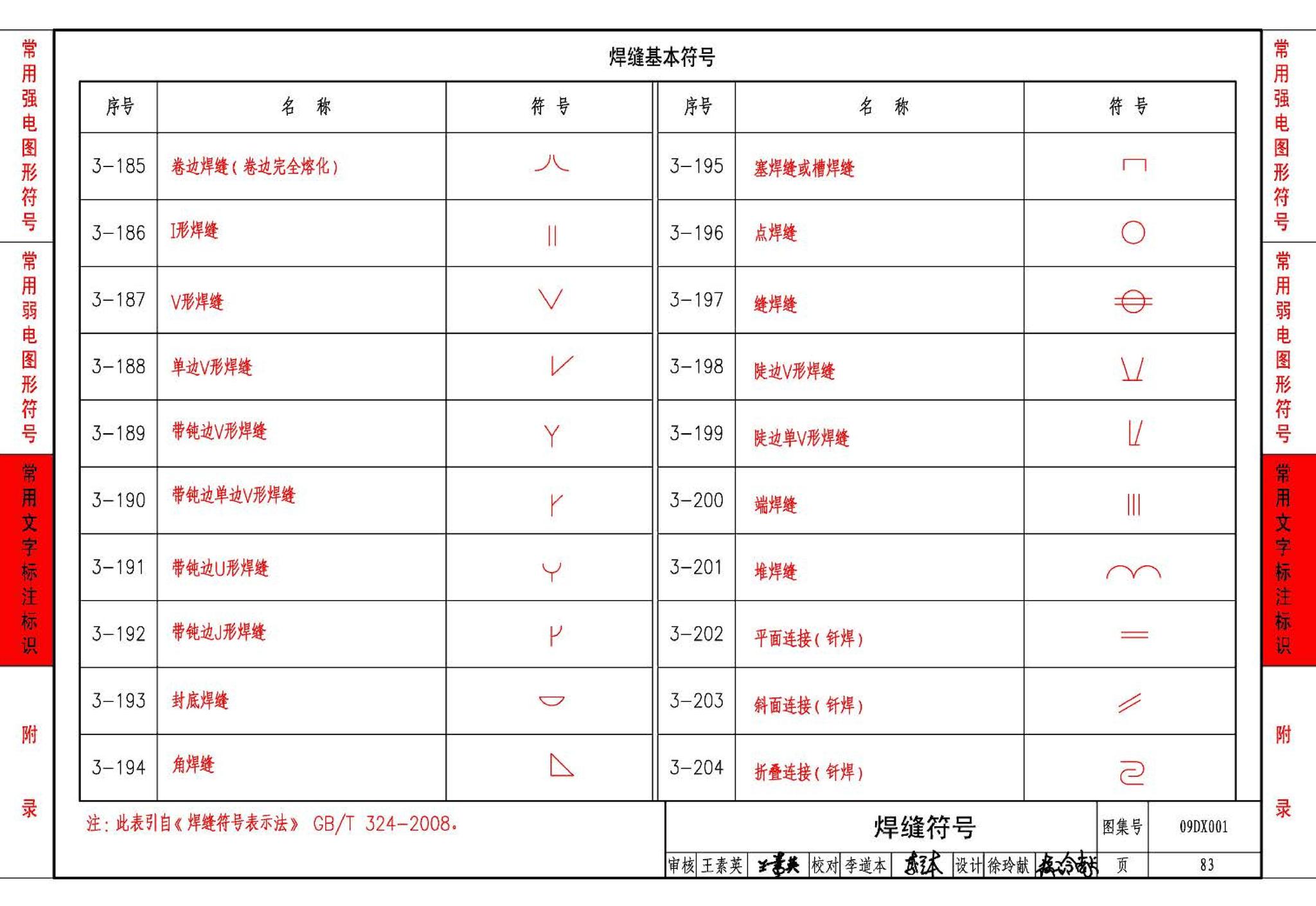 09DX001--建筑电气工程设计常用图形和文字符号