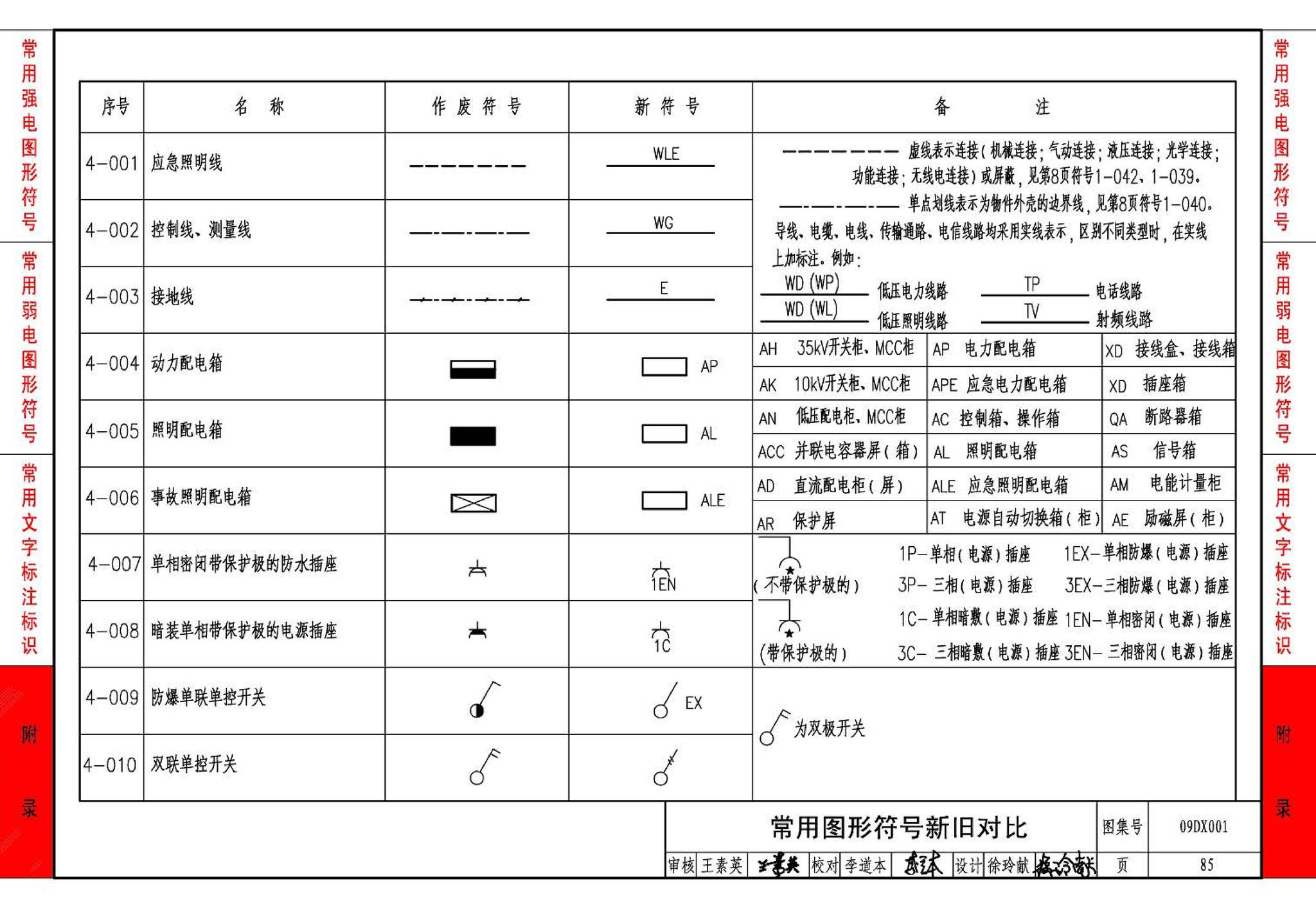 09DX001--建筑电气工程设计常用图形和文字符号