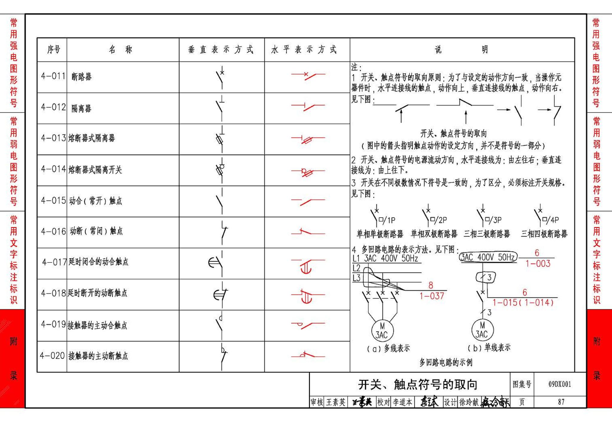 09DX001--建筑电气工程设计常用图形和文字符号