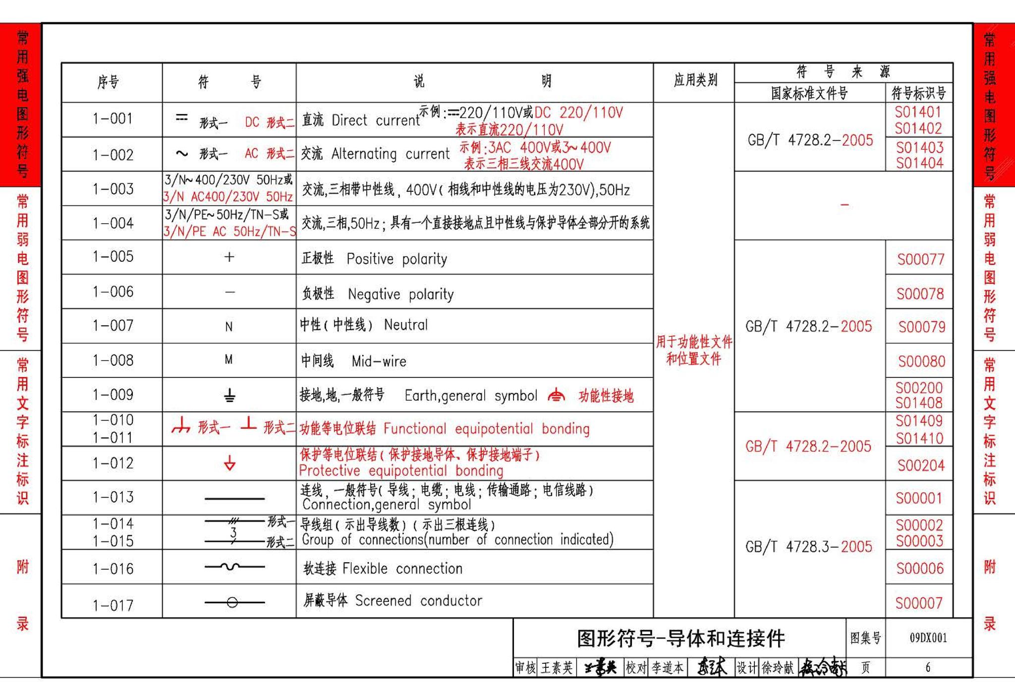 09DX001--建筑电气工程设计常用图形和文字符号