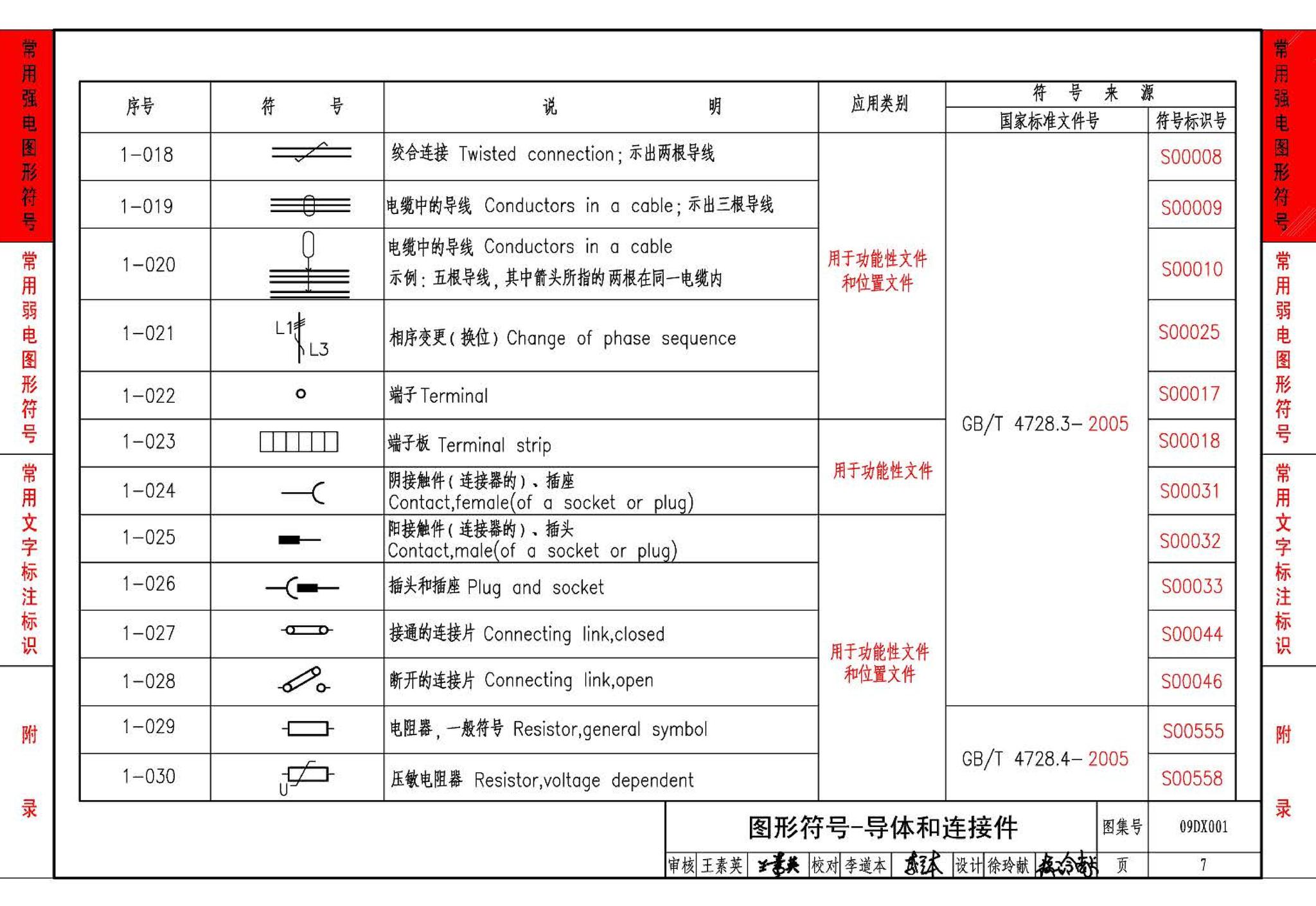 09DX001--建筑电气工程设计常用图形和文字符号