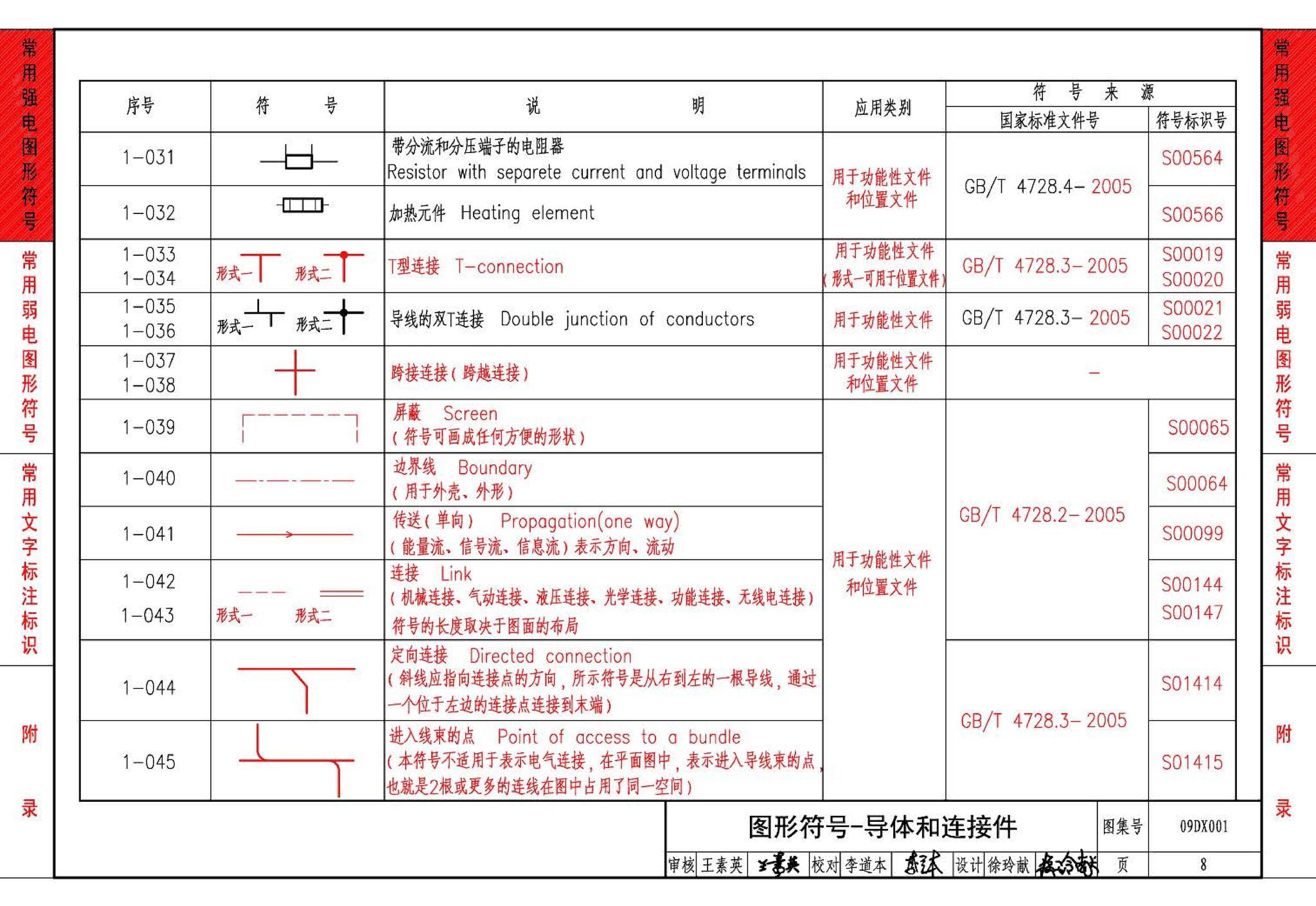 09DX001--建筑电气工程设计常用图形和文字符号