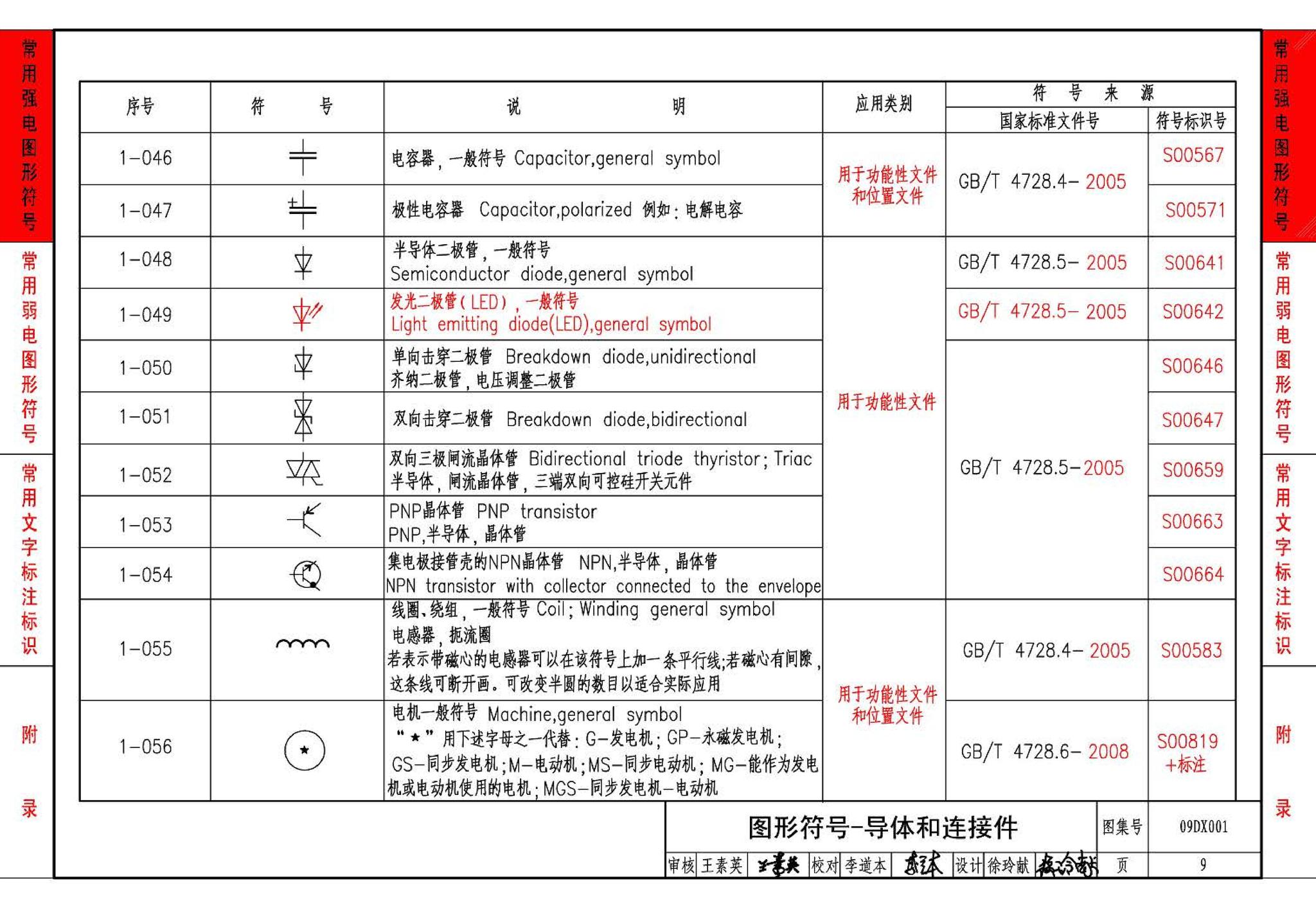 09DX001--建筑电气工程设计常用图形和文字符号