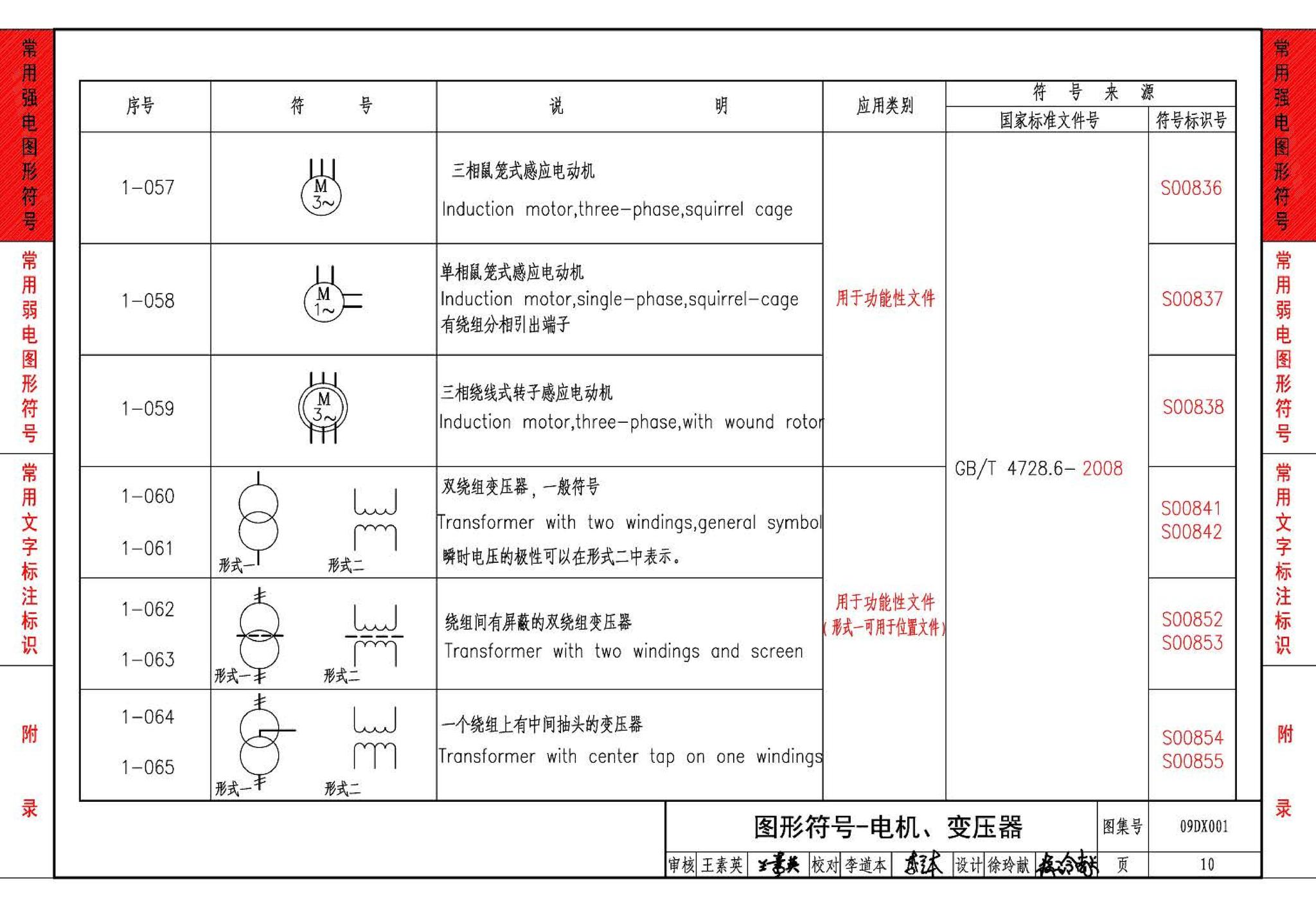 09DX001--建筑电气工程设计常用图形和文字符号