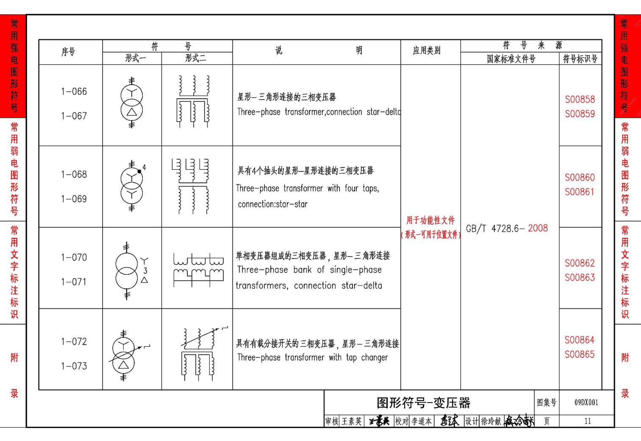 09DX001--建筑电气工程设计常用图形和文字符号