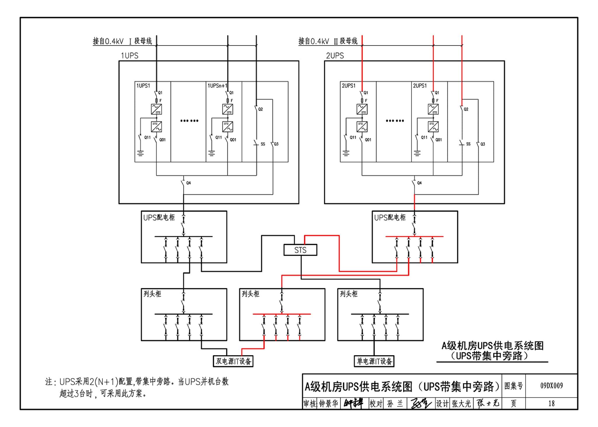 09DX009--电子信息系统机房工程设计与安装