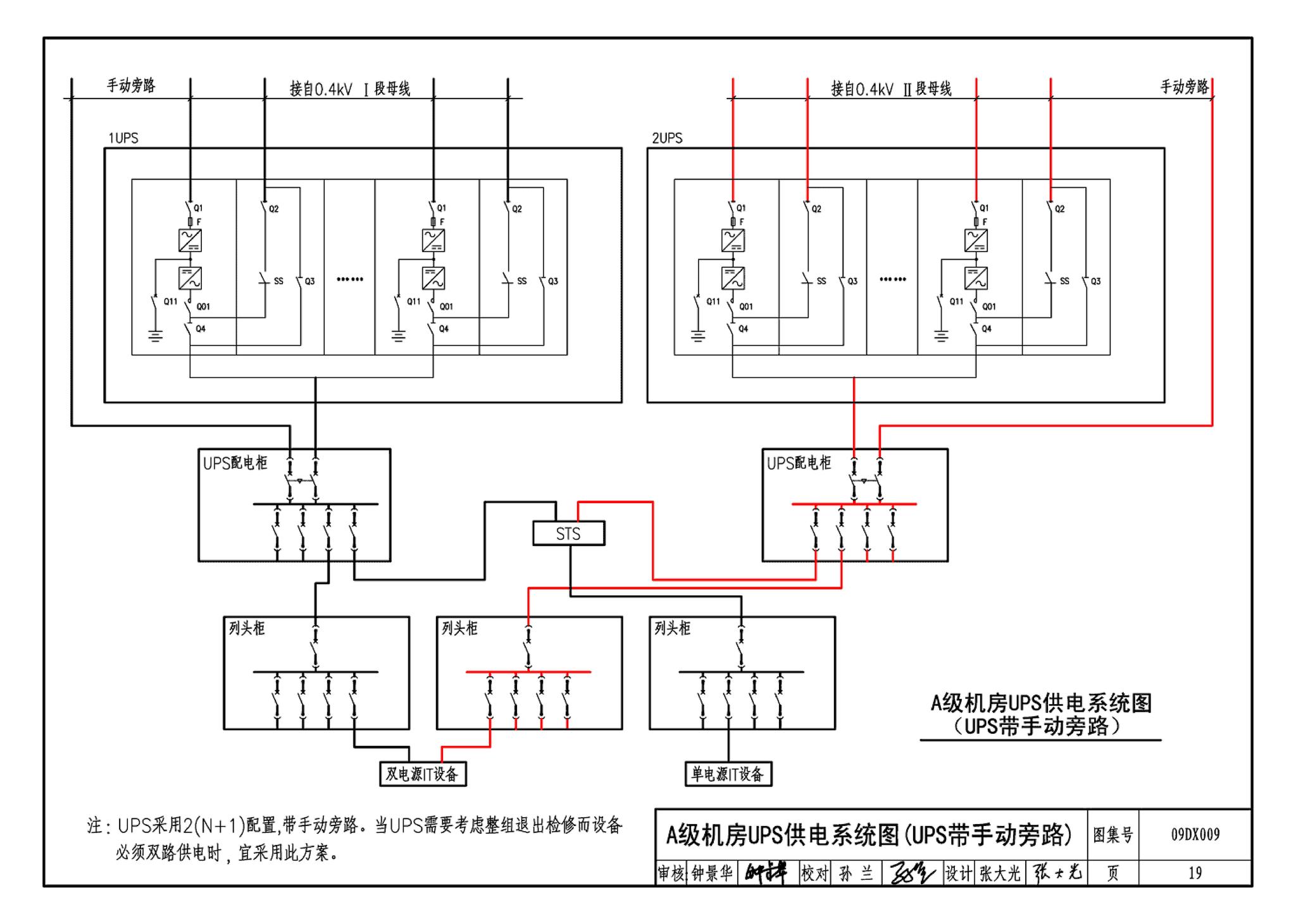 09DX009--电子信息系统机房工程设计与安装