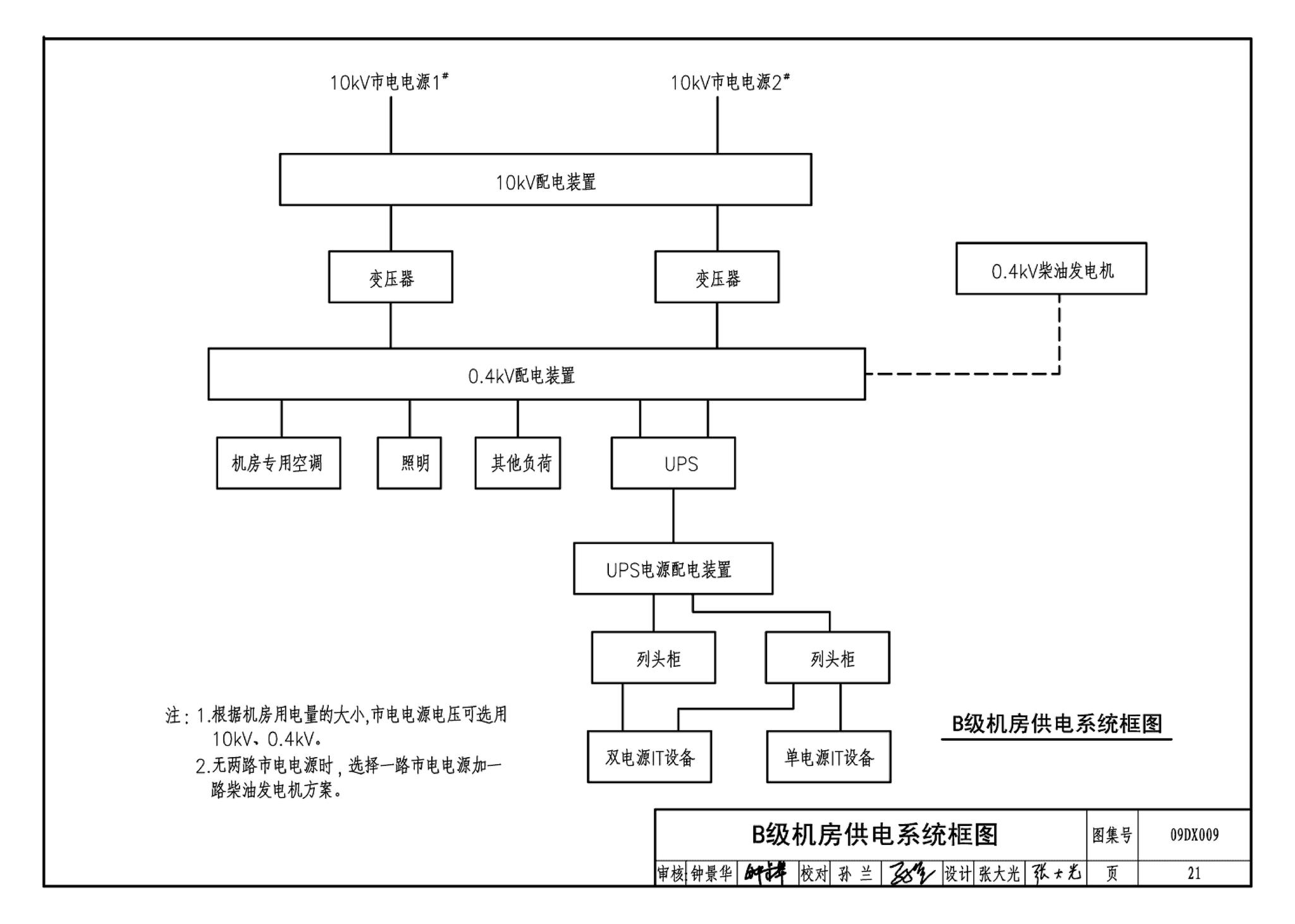 09DX009--电子信息系统机房工程设计与安装